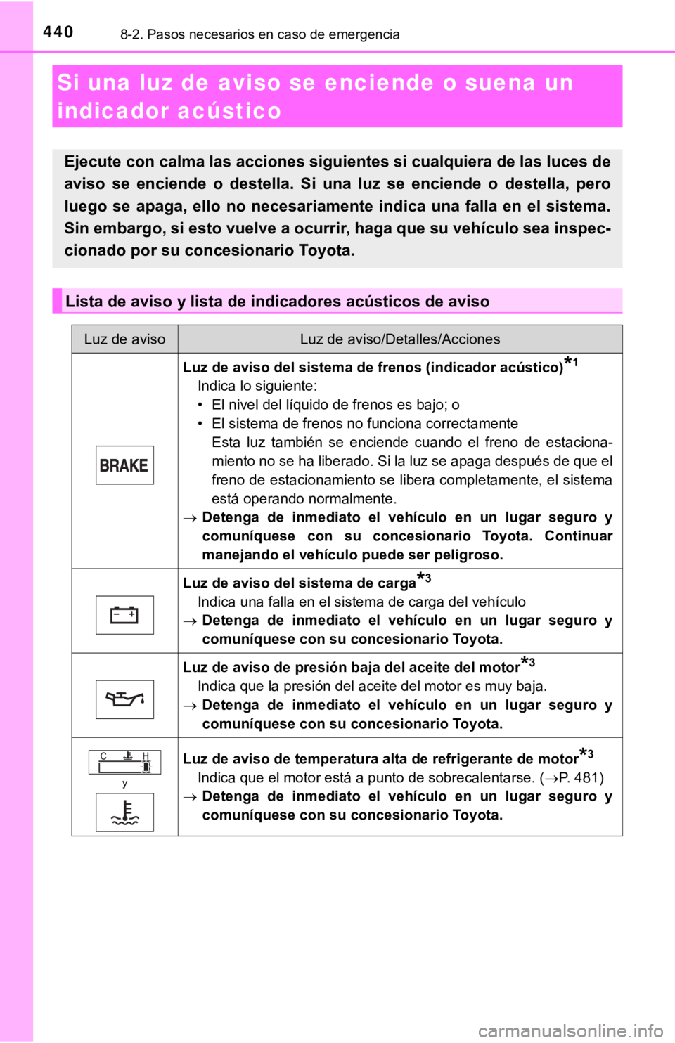 TOYOTA COROLLA 2019 Manual del propietario (in Spanish) 4408-2. Pasos necesarios en caso de emergencia
Si una luz de aviso se enciende o suena un
indicador acústico
Ejecute con calma las acciones siguientes si cualquiera de las luces de
aviso se encien TOYOTA COROLLA 2019 Manual del propietario (in Spanish) 4408-2. Pasos necesarios en caso de emergencia
Si una luz de aviso se enciende o suena un
indicador acústico
Ejecute con calma las acciones siguientes si cualquiera de las luces de
aviso se encien