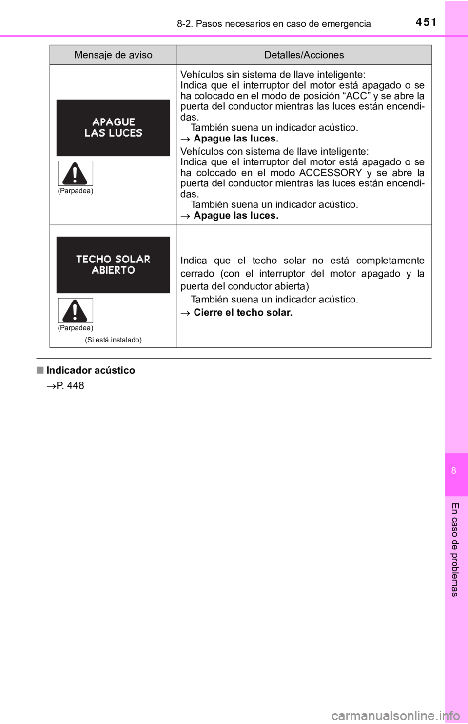 TOYOTA COROLLA 2019 Manual del propietario (in Spanish) 4518-2. Pasos necesarios en caso de emergencia
8
En caso de problemas
■Indicador acústico
P. 448
Vehículos sin sistema de llave inteligente:
Indica que el interruptor del motor está ap TOYOTA COROLLA 2019 Manual del propietario (in Spanish) 4518-2. Pasos necesarios en caso de emergencia
8
En caso de problemas
■Indicador acústico
P. 448
Vehículos sin sistema de llave inteligente:
Indica que el interruptor del motor está ap