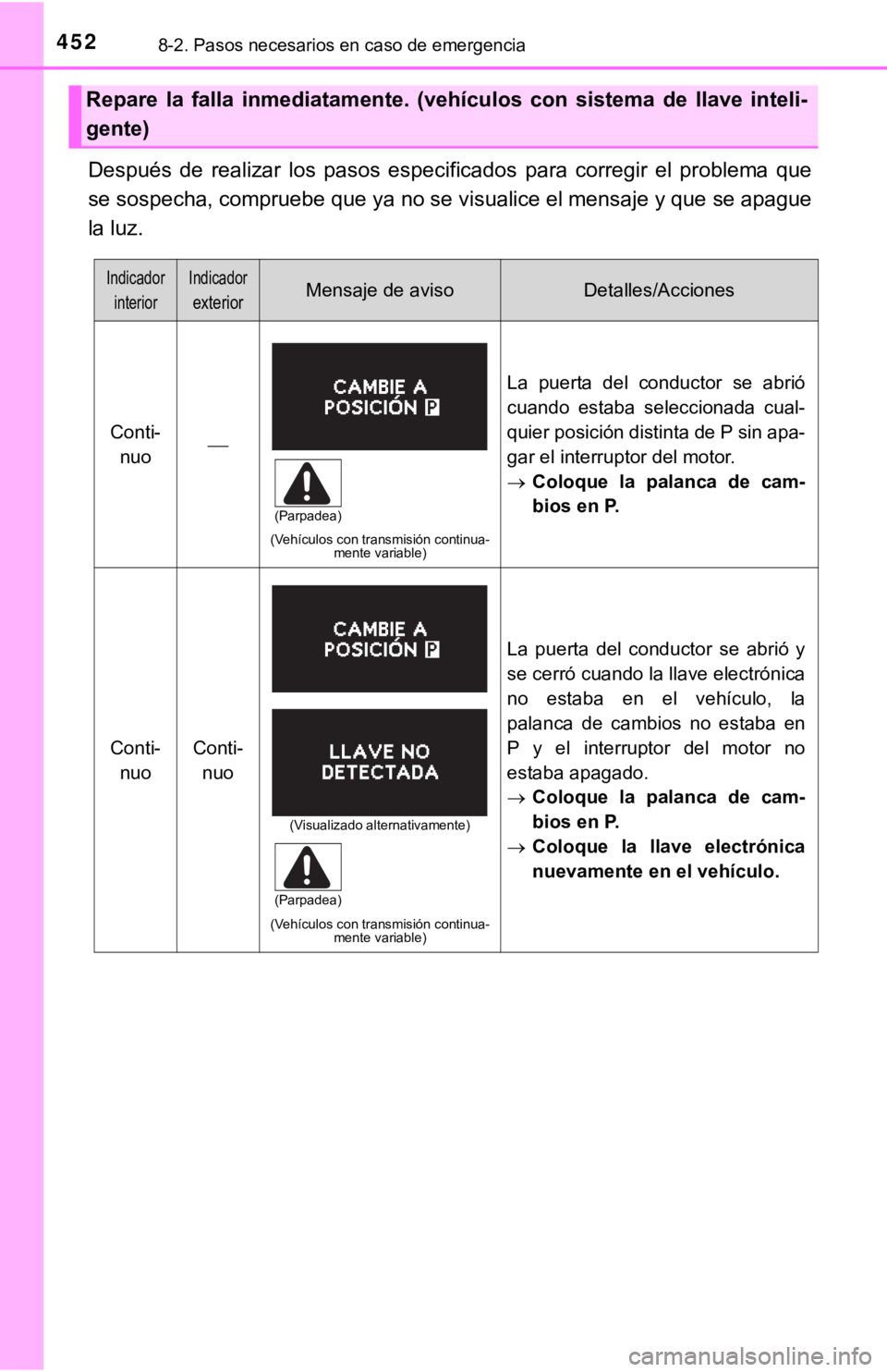 TOYOTA COROLLA 2019 Manual del propietario (in Spanish) 4528-2. Pasos necesarios en caso de emergencia
Después de realizar los pasos especificados para corregir el problema que
se sospecha, compruebe que ya no se visualice el mensaje y que se ap TOYOTA COROLLA 2019 Manual del propietario (in Spanish) 4528-2. Pasos necesarios en caso de emergencia
Después de realizar los pasos especificados para corregir el problema que
se sospecha, compruebe que ya no se visualice el mensaje y que se ap