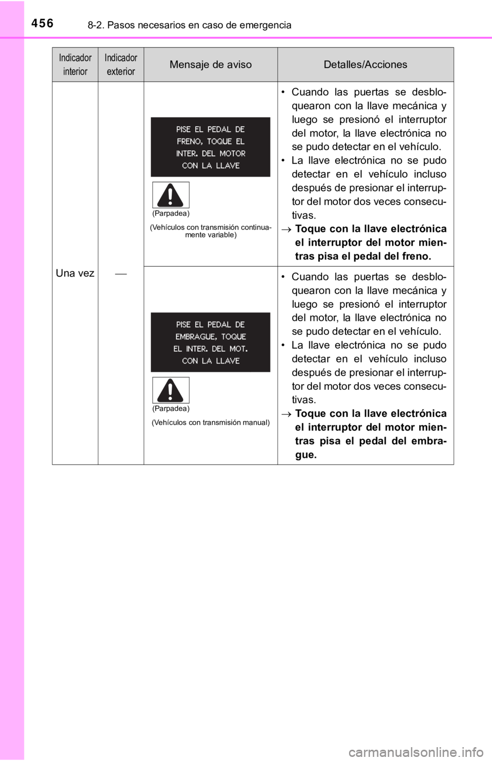 TOYOTA COROLLA 2019 Manual del propietario (in Spanish) 4568-2. Pasos necesarios en caso de emergencia
Una vez
(Vehículos con transmisión continua-
mente variable)
• Cuando las puertas se desblo-
quearon con la llave mecánica y
luego se TOYOTA COROLLA 2019 Manual del propietario (in Spanish) 4568-2. Pasos necesarios en caso de emergencia
Una vez
(Vehículos con transmisión continua-
mente variable)
• Cuando las puertas se desblo-
quearon con la llave mecánica y
luego se