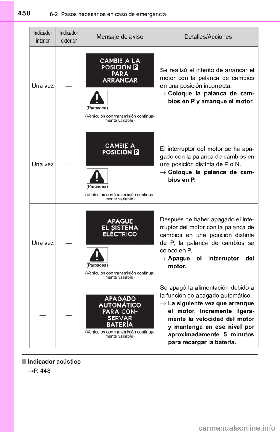 TOYOTA COROLLA 2019 Manual del propietario (in Spanish) 4588-2. Pasos necesarios en caso de emergencia
■Indicador acústico
P. 448
Una vez
(Vehículos con transmisión continua-
mente variable)
Se realizó el intento de arrancar el
motor con TOYOTA COROLLA 2019 Manual del propietario (in Spanish) 4588-2. Pasos necesarios en caso de emergencia
■Indicador acústico
P. 448
Una vez
(Vehículos con transmisión continua-
mente variable)
Se realizó el intento de arrancar el
motor con