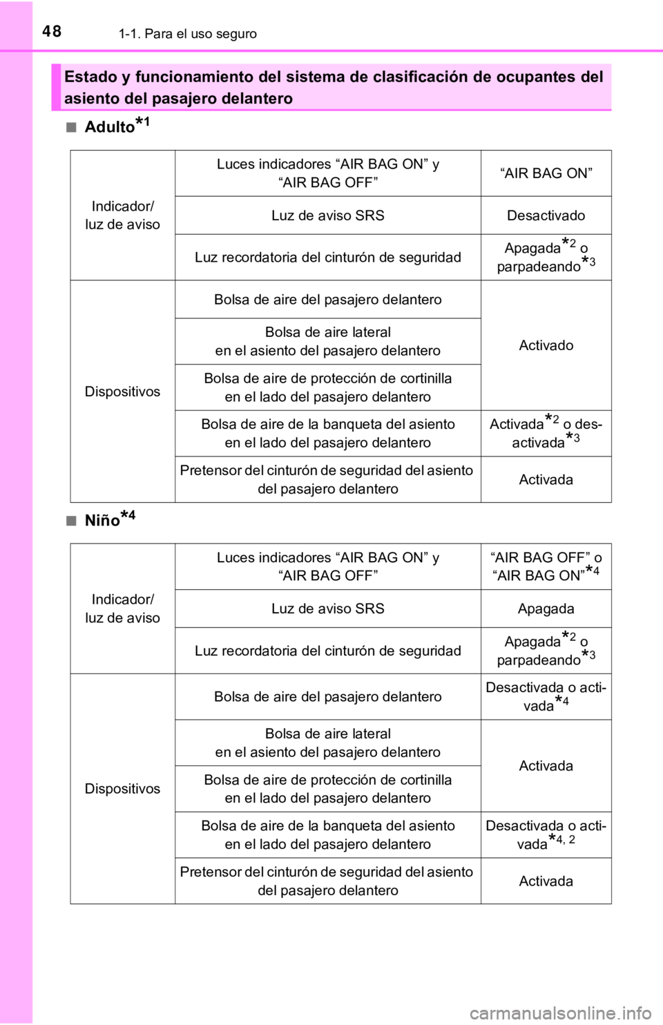 TOYOTA COROLLA 2019  Manual del propietario (in Spanish) 481-1. Para el uso seguro
■Adulto*1
■Niño*4
Estado y funcionamiento del sistema de clasificación de ocupantes del
asiento del pasajero delantero
Indicador/
luz de aviso
Luces indicadores “AIR 