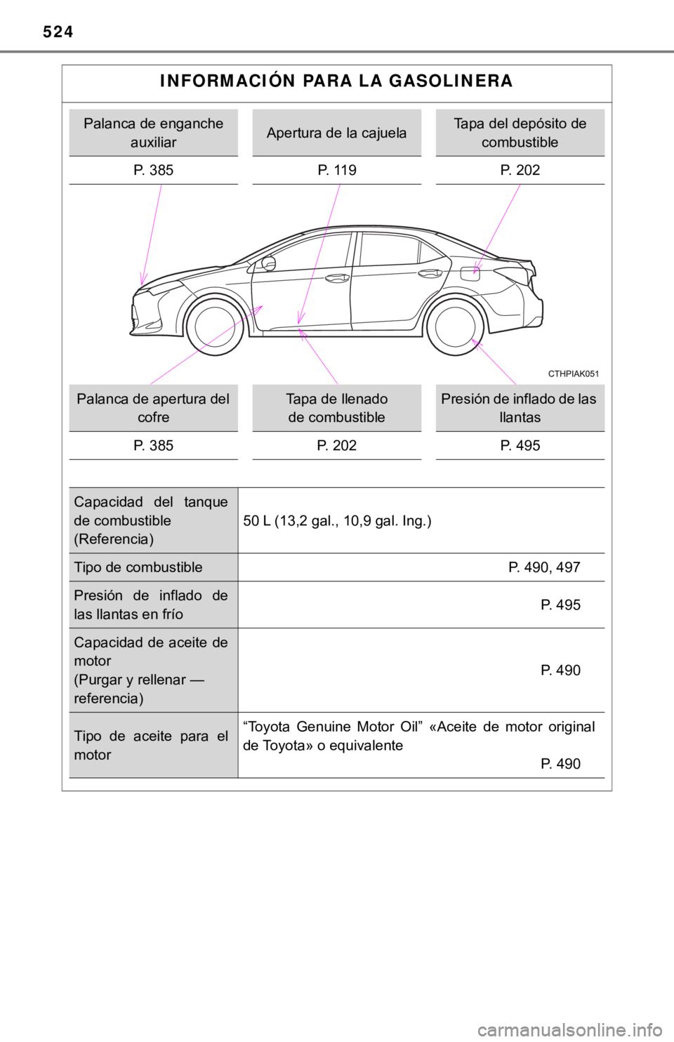 TOYOTA COROLLA 2019 Manual del propietario (in Spanish) 524
INFORMACIÓN PARA LA GASOLINERA
Palanca de enganche
auxiliarApertura de la cajuelaTapa del depósito de
combustible
P. 385 P. 119 P. 202
Palanca de apertura del
cofreTapa de llenado
de combust TOYOTA COROLLA 2019 Manual del propietario (in Spanish) 524
INFORMACIÓN PARA LA GASOLINERA
Palanca de enganche
auxiliarApertura de la cajuelaTapa del depósito de
combustible
P. 385 P. 119 P. 202
Palanca de apertura del
cofreTapa de llenado
de combust