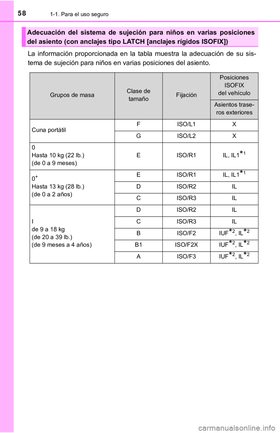 TOYOTA COROLLA 2019 Manual del propietario (in Spanish) 581-1. Para el uso seguro
La información proporcionada en la tabla muestra la adecuación de su sis-
tema de sujeción para niños en varias posiciones del asiento.
Adecuación del sistem TOYOTA COROLLA 2019 Manual del propietario (in Spanish) 581-1. Para el uso seguro
La información proporcionada en la tabla muestra la adecuación de su sis-
tema de sujeción para niños en varias posiciones del asiento.
Adecuación del sistem