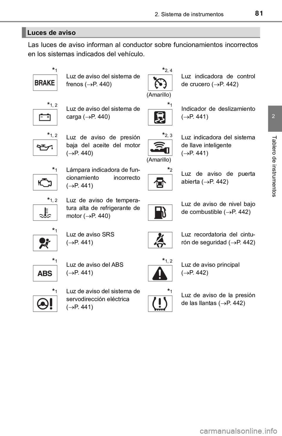 TOYOTA COROLLA 2019 Manual del propietario (in Spanish) 812. Sistema de instrumentos
2
Tablero de instrumentos
Las luces de aviso informan al conductor sobre funcionamientos incorrectos
en los sistemas indicados del vehículo.
Luces de aviso
*1Luz de avi TOYOTA COROLLA 2019 Manual del propietario (in Spanish) 812. Sistema de instrumentos
2
Tablero de instrumentos
Las luces de aviso informan al conductor sobre funcionamientos incorrectos
en los sistemas indicados del vehículo.
Luces de aviso
*1Luz de avi