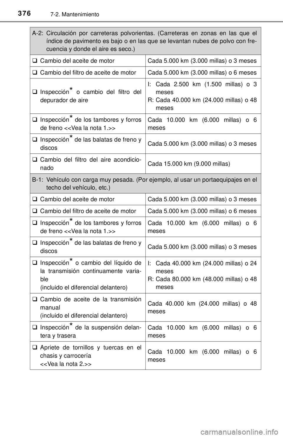 TOYOTA COROLLA 2018 Manual del propietario (in Spanish) 3767-2. Mantenimiento
A-2: Circulación por carreteras polvorientas. (Carreteras en zonas en las que elíndice de pavimento es bajo o en las que se levantan nubes de polvo con fre-
cuencia y donde el TOYOTA COROLLA 2018 Manual del propietario (in Spanish) 3767-2. Mantenimiento
A-2: Circulación por carreteras polvorientas. (Carreteras en zonas en las que elíndice de pavimento es bajo o en las que se levantan nubes de polvo con fre-
cuencia y donde el