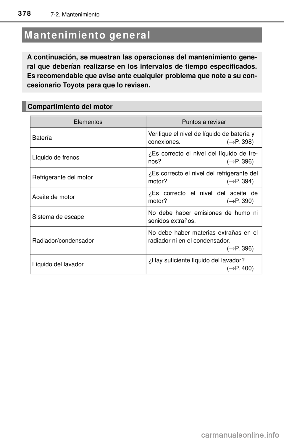 TOYOTA COROLLA 2018 Manual del propietario (in Spanish) 3787-2. Mantenimiento
Mantenimiento general
A continuación, se muestran las operaciones del mantenimiento gene-
ral que deberían realizarse en los intervalos de tiempo especificados.
Es recomendable TOYOTA COROLLA 2018 Manual del propietario (in Spanish) 3787-2. Mantenimiento
Mantenimiento general
A continuación, se muestran las operaciones del mantenimiento gene-
ral que deberían realizarse en los intervalos de tiempo especificados.
Es recomendable