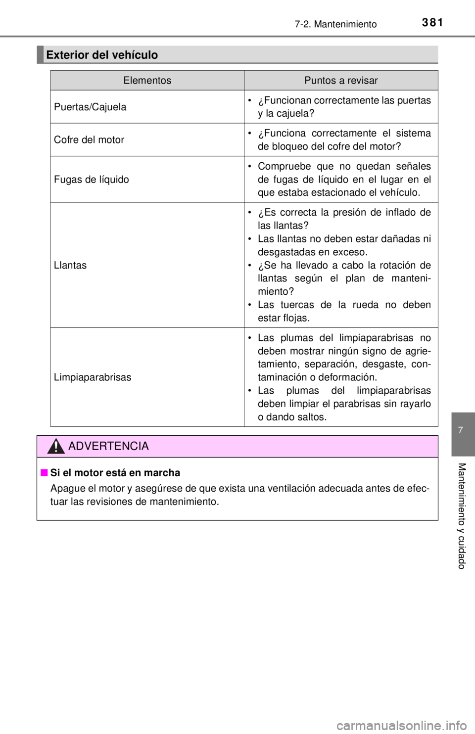 TOYOTA COROLLA 2018 Manual del propietario (in Spanish) 3817-2. Mantenimiento
7
Mantenimiento y cuidado
Exterior del vehículo
ElementosPuntos a revisar
Puertas/Cajuela• ¿Funcionan correctamente las puertasy la cajuela?
Cofre del motor• ¿Funciona cor TOYOTA COROLLA 2018 Manual del propietario (in Spanish) 3817-2. Mantenimiento
7
Mantenimiento y cuidado
Exterior del vehículo
ElementosPuntos a revisar
Puertas/Cajuela• ¿Funcionan correctamente las puertasy la cajuela?
Cofre del motor• ¿Funciona cor