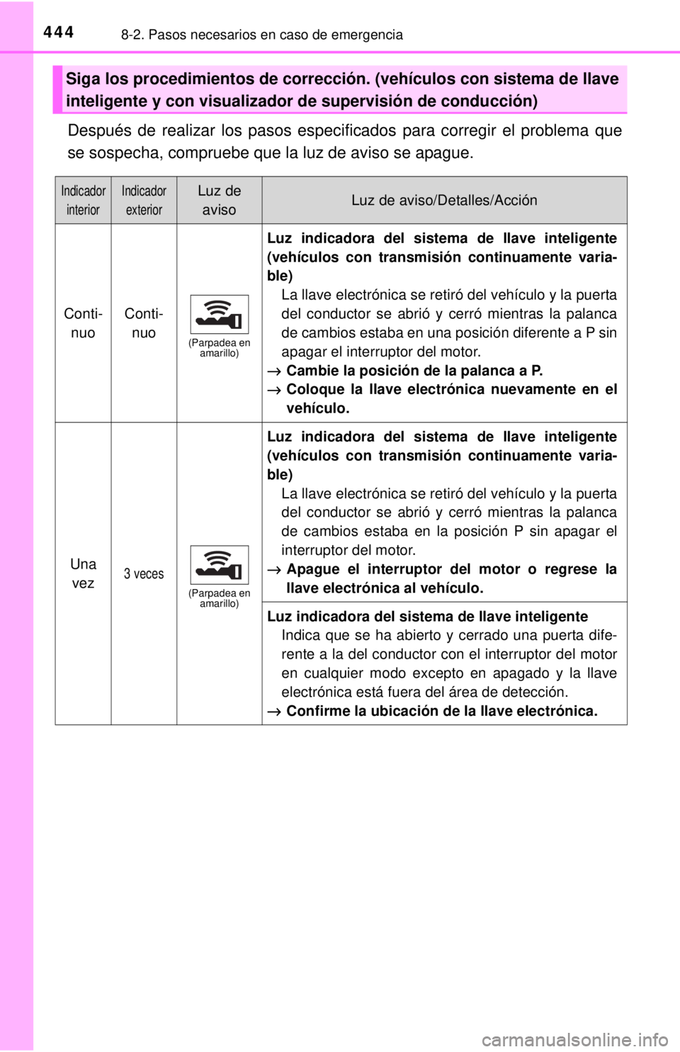 TOYOTA COROLLA 2018  Manual del propietario (in Spanish) 4448-2. Pasos necesarios en caso de emergencia
Después de realizar los pasos especificados para corregir el problema que
se sospecha, compruebe que la luz de aviso se apague.
Siga los procedimientos 