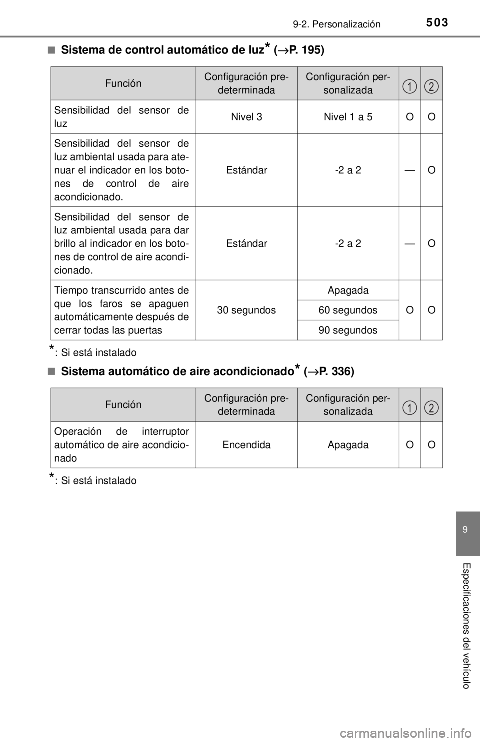 TOYOTA COROLLA 2018 Manual del propietario (in Spanish) 5039-2. Personalización
9
Especificaciones del vehículo
■Sistema de control automático de luz* (→ P. 195)
*: Si está instalado
■
Sistema automático de aire acondicionado* ( →P. 336)
*: Si TOYOTA COROLLA 2018 Manual del propietario (in Spanish) 5039-2. Personalización
9
Especificaciones del vehículo
■Sistema de control automático de luz* (→ P. 195)
*: Si está instalado
■
Sistema automático de aire acondicionado* ( →P. 336)
*: Si