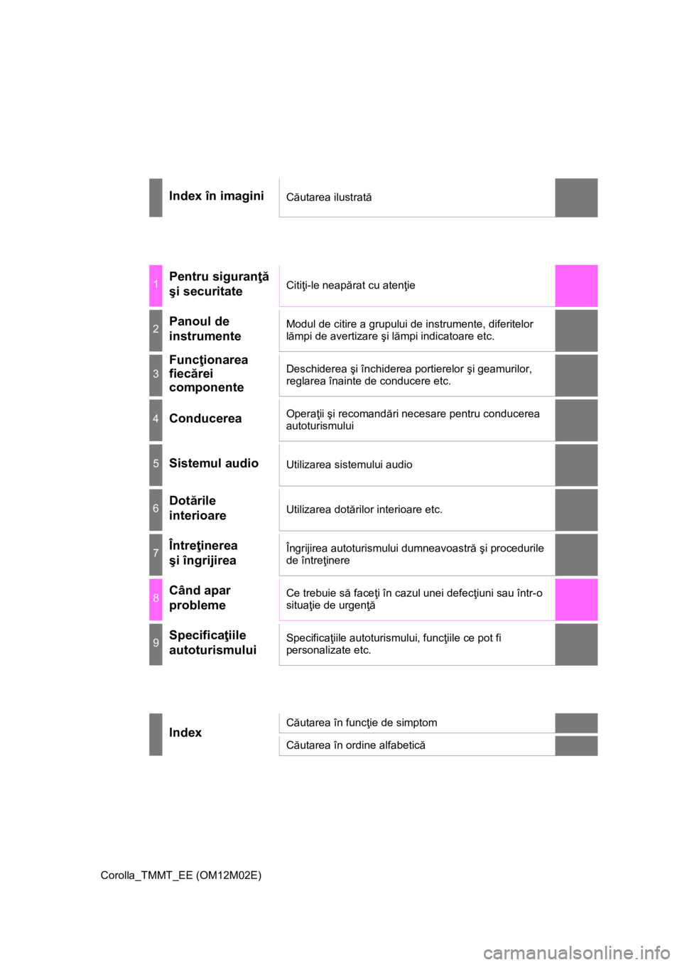 TOYOTA COROLLA 2017  Manual de utilizare (in Romanian) Corolla_TMMT_EE (OM12M02E)
Index în imaginiCăutarea ilustrată
1Pentru siguranţă 
şi securitateCitiţi-le neapărat cu atenţie
2Panoul de 
instrumenteModul de citire a grupului de instrumente, d