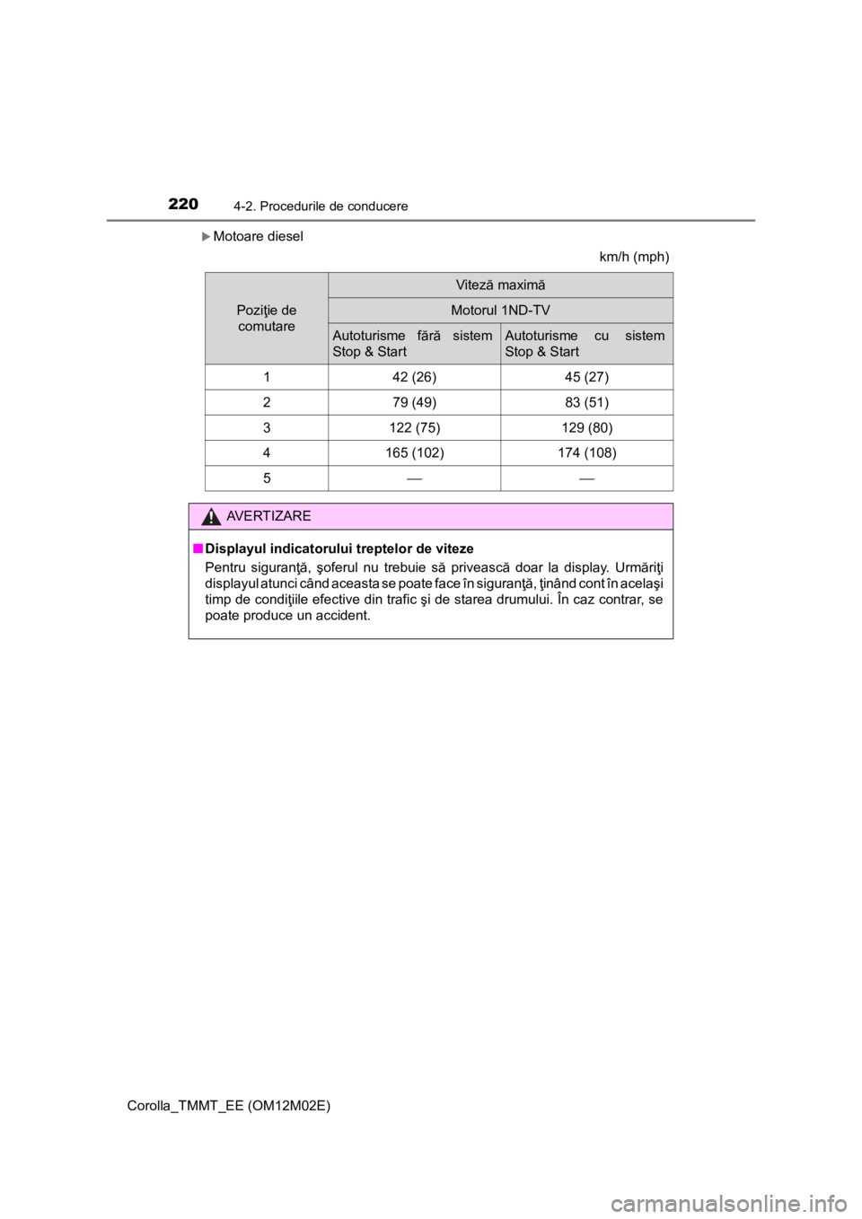 TOYOTA COROLLA 2017 Manual de utilizare (in Romanian) 2204-2. Procedurile de conducere
Corolla_TMMT_EE (OM12M02E)
Motoare diesel
km/h (mph)
Poziţie de
comutare
Viteză maximă
Motorul 1ND-TV
Autoturisme fără sistem
Stop & StartAutoturisme cu siste TOYOTA COROLLA 2017 Manual de utilizare (in Romanian) 2204-2. Procedurile de conducere
Corolla_TMMT_EE (OM12M02E)
Motoare diesel
km/h (mph)
Poziţie de
comutare
Viteză maximă
Motorul 1ND-TV
Autoturisme fără sistem
Stop & StartAutoturisme cu siste