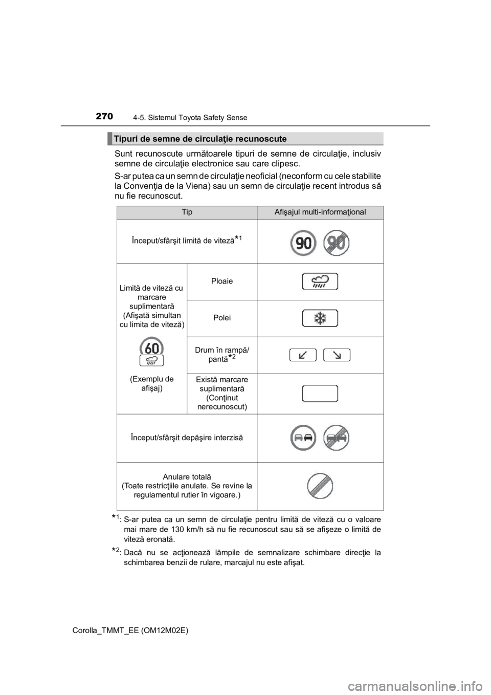 TOYOTA COROLLA 2017 Manual de utilizare (in Romanian) 2704-5. Sistemul Toyota Safety Sense
Corolla_TMMT_EE (OM12M02E)
Sunt recunoscute următoarele tipuri de semne de circulaţie, inclusiv
semne de circulaţie electronice sau care clipesc.
S-ar putea ca TOYOTA COROLLA 2017 Manual de utilizare (in Romanian) 2704-5. Sistemul Toyota Safety Sense
Corolla_TMMT_EE (OM12M02E)
Sunt recunoscute următoarele tipuri de semne de circulaţie, inclusiv
semne de circulaţie electronice sau care clipesc.
S-ar putea ca