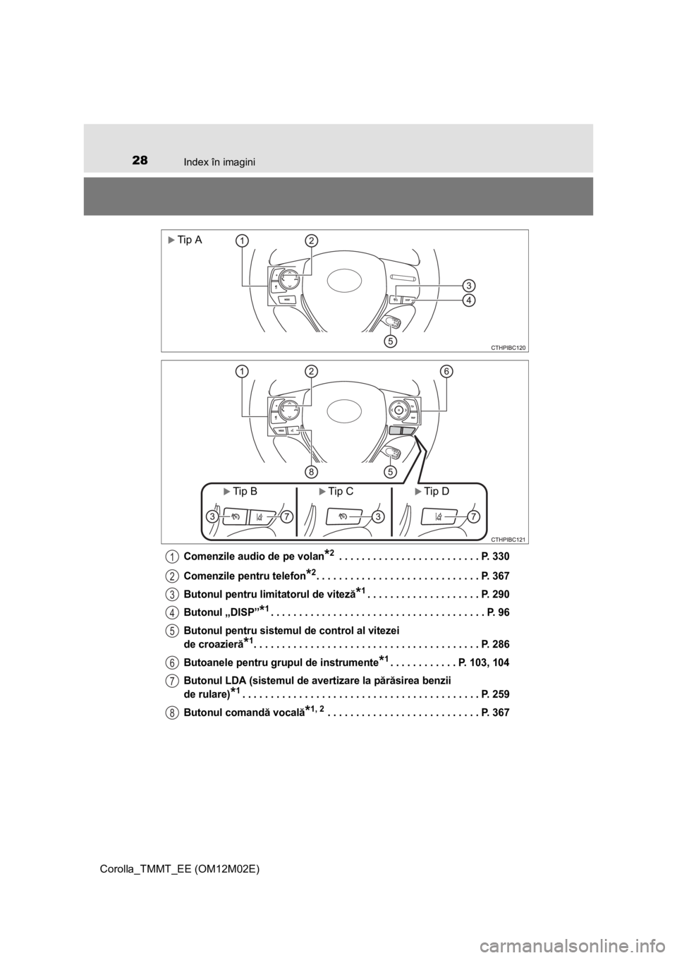TOYOTA COROLLA 2017 Manual de utilizare (in Romanian) 28Index în imagini
Corolla_TMMT_EE (OM12M02E)
Comenzile audio de pe volan*2 . . . . . . . . . . . . . . . . . . . . . . . . . P. 330
Comenzile pentru telefon
*2. . . . . . . . . . . . . . . . . . . . TOYOTA COROLLA 2017 Manual de utilizare (in Romanian) 28Index în imagini
Corolla_TMMT_EE (OM12M02E)
Comenzile audio de pe volan*2 . . . . . . . . . . . . . . . . . . . . . . . . . P. 330
Comenzile pentru telefon
*2. . . . . . . . . . . . . . . . . . . .