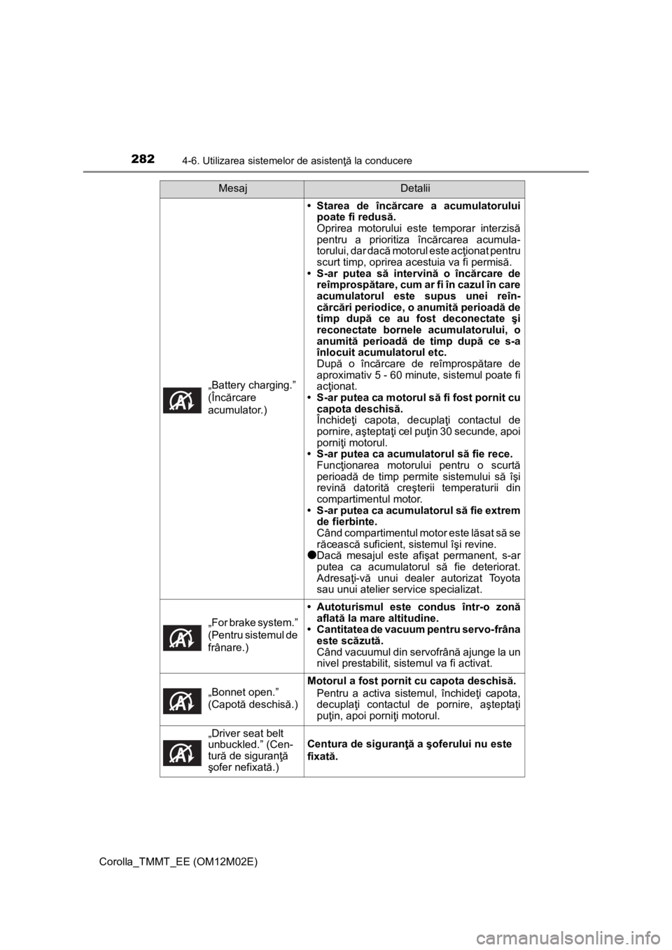 TOYOTA COROLLA 2017 Manual de utilizare (in Romanian) 2824-6. Utilizarea sistemelor de asistenţă la conducere
Corolla_TMMT_EE (OM12M02E)„Battery charging.”
(Încărcare
acumulator.)
• Starea de încărcare a acumulatorului
poate fi redusă.
Opr TOYOTA COROLLA 2017 Manual de utilizare (in Romanian) 2824-6. Utilizarea sistemelor de asistenţă la conducere
Corolla_TMMT_EE (OM12M02E)„Battery charging.”
(Încărcare
acumulator.)
• Starea de încărcare a acumulatorului
poate fi redusă.
Opr