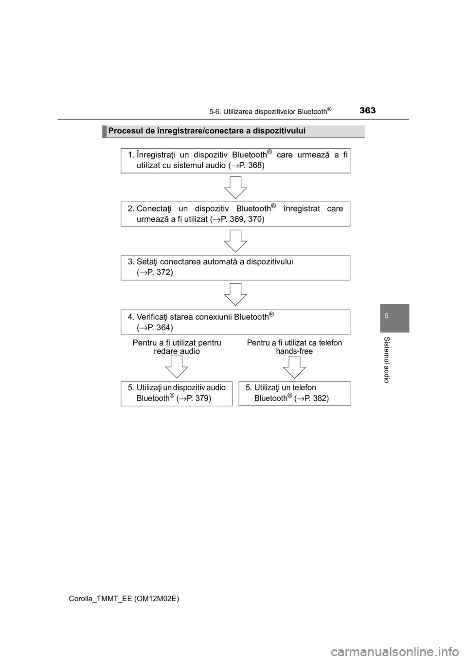 TOYOTA COROLLA 2017 Manual de utilizare (in Romanian) 3635-6. Utilizarea dispozitivelor Bluetooth®
Corolla_TMMT_EE (OM12M02E)
5
Sistemul audio
Procesul de înregistrare/conectare a dispozitivului
1. Înregistraţi un dispozitiv Bluetooth® care urmează TOYOTA COROLLA 2017 Manual de utilizare (in Romanian) 3635-6. Utilizarea dispozitivelor Bluetooth®
Corolla_TMMT_EE (OM12M02E)
5
Sistemul audio
Procesul de înregistrare/conectare a dispozitivului
1. Înregistraţi un dispozitiv Bluetooth® care urmează
