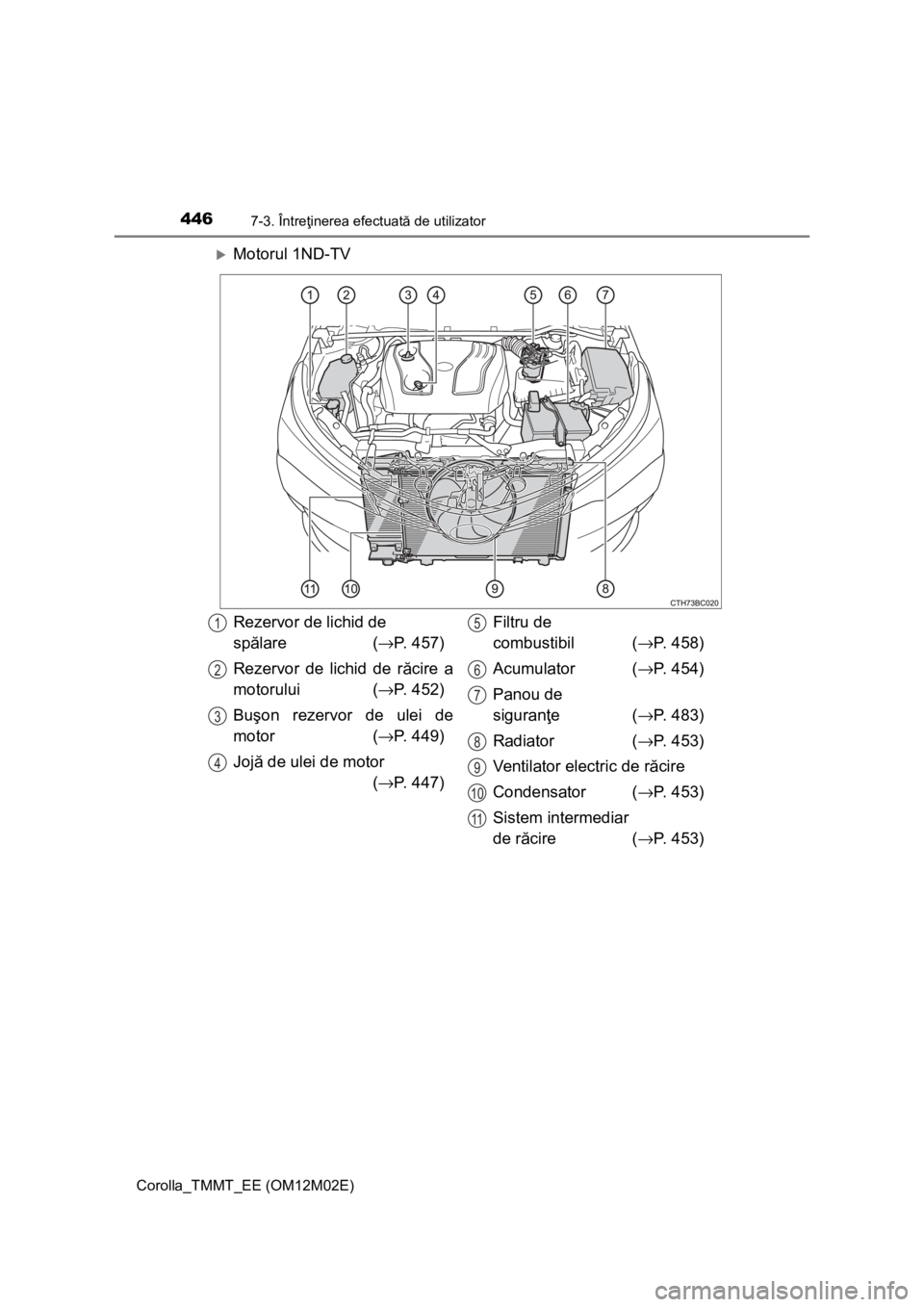 TOYOTA COROLLA 2017  Manual de utilizare (in Romanian) 4467-3. Întreţinerea efectuată de utilizator
Corolla_TMMT_EE (OM12M02E)
Motorul 1ND-TV
Rezervor de lichid de 
spălare (→P. 457)
Rezervor de lichid de răcire a
motorului (→P. 452)
Buşon re