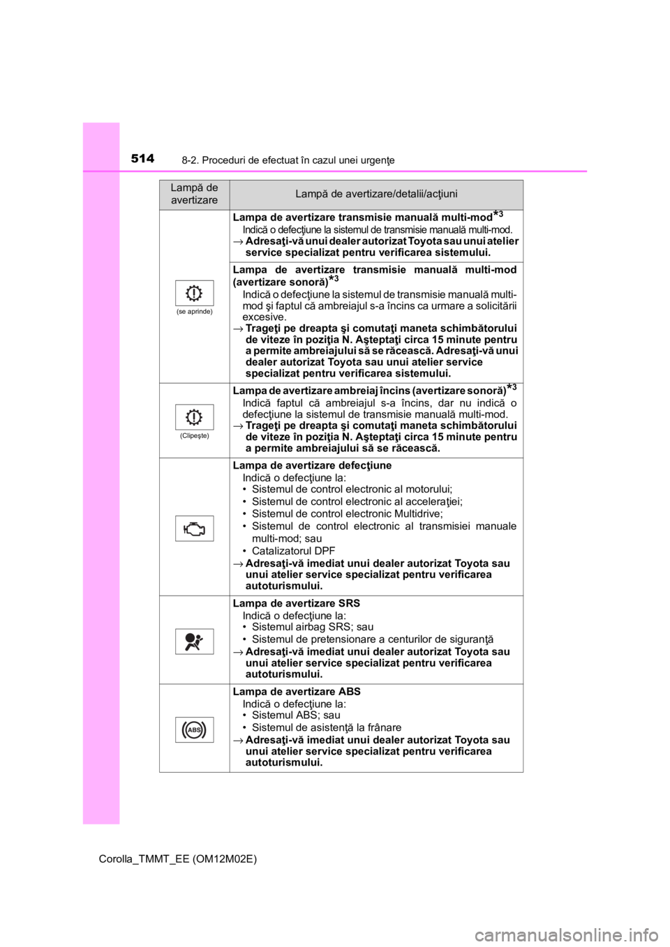 TOYOTA COROLLA 2017 Manual de utilizare (in Romanian) 5148-2. Proceduri de efectuat în cazul unei urgenţe
Corolla_TMMT_EE (OM12M02E)
(se aprinde)
Lampa de avertizare transmisie manuală multi-mod*3
Indică o defecţiune la sistemul de transmisie manual TOYOTA COROLLA 2017 Manual de utilizare (in Romanian) 5148-2. Proceduri de efectuat în cazul unei urgenţe
Corolla_TMMT_EE (OM12M02E)
(se aprinde)
Lampa de avertizare transmisie manuală multi-mod*3
Indică o defecţiune la sistemul de transmisie manual