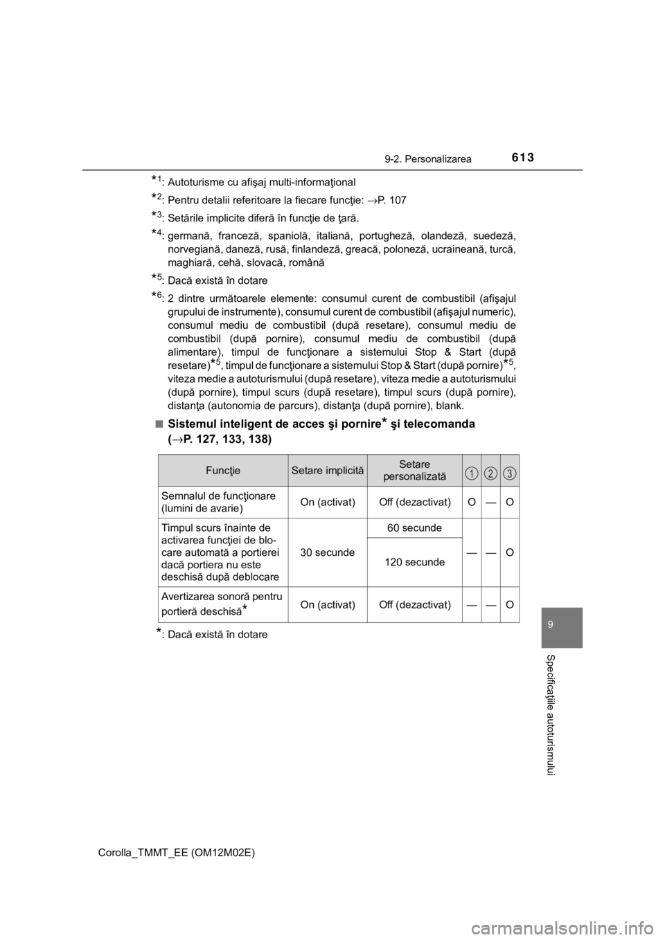 TOYOTA COROLLA 2017 Manual de utilizare (in Romanian) 6139-2. Personalizarea
Corolla_TMMT_EE (OM12M02E)
9
Specificaţiile autoturismului
*1: Autoturisme cu afişaj multi-informaţional
*2: Pentru detalii referitoare la fiecare funcţie: →P. 107
*3:Set TOYOTA COROLLA 2017 Manual de utilizare (in Romanian) 6139-2. Personalizarea
Corolla_TMMT_EE (OM12M02E)
9
Specificaţiile autoturismului
*1: Autoturisme cu afişaj multi-informaţional
*2: Pentru detalii referitoare la fiecare funcţie: →P. 107
*3:Set