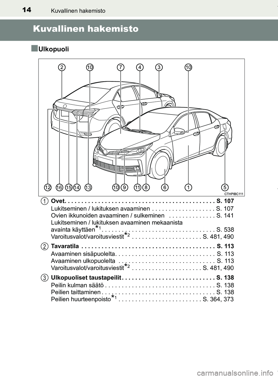 TOYOTA COROLLA 2017  Omistajan Käsikirja (in Finnish) 14
OM12M02FI
Kuvallinen hakemisto
Kuvallinen hakemisto
n
Ulkopuoli
Ovet. . . . . . . . . . . . . . . . . . . . . . . . . . . . . . . . . . . . . . . . . . . . . S. 107
Lukitseminen / lukituksen avaami