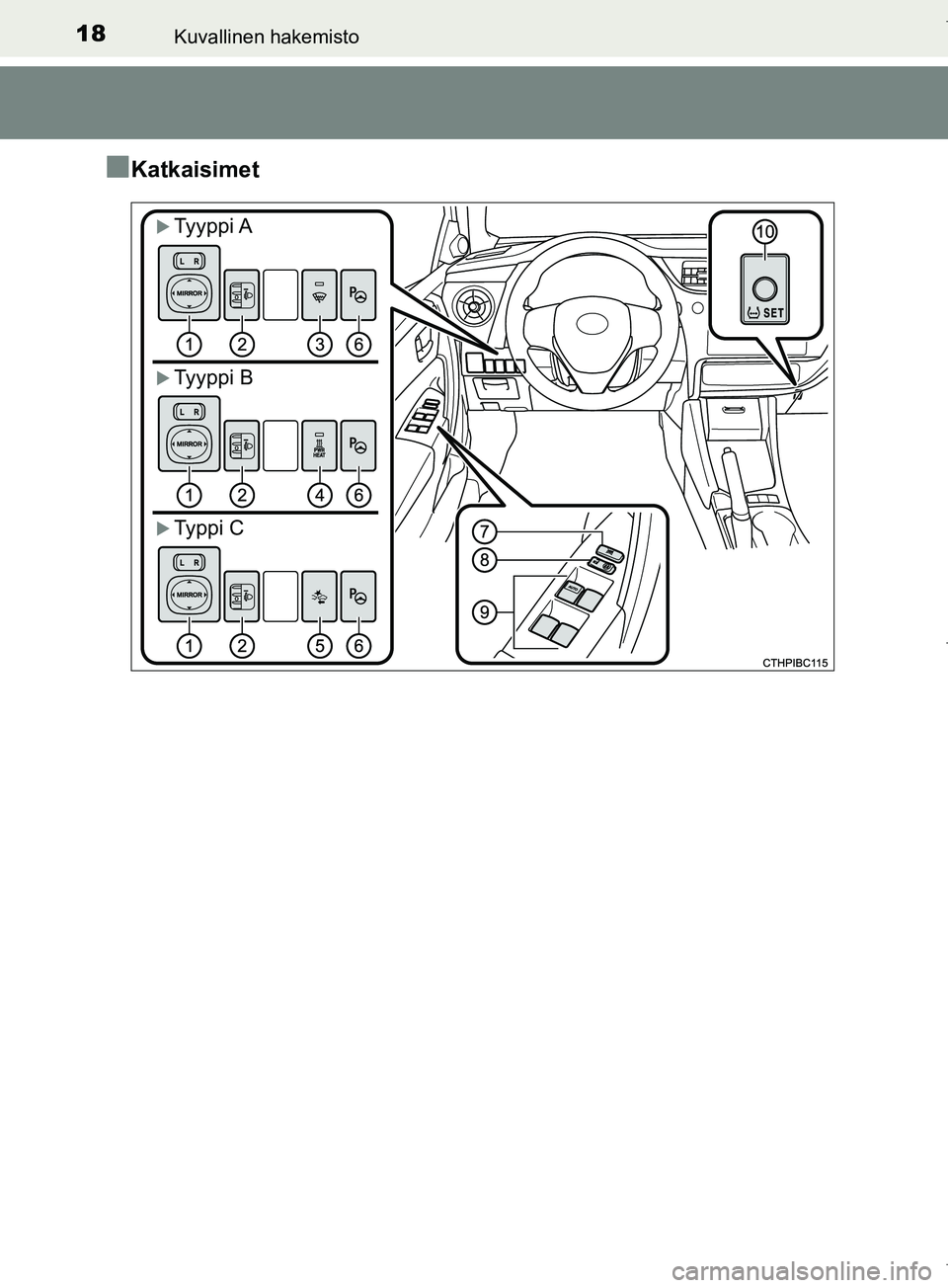 TOYOTA COROLLA 2017  Omistajan Käsikirja (in Finnish) 18Kuvallinen hakemisto
OM12M02FI
nKatkaisimet
Tyyppi A
Tyyppi B
Typpi C
OM12M02FI.book  Page 18  Friday, January 27, 2017  1:25 PM 
