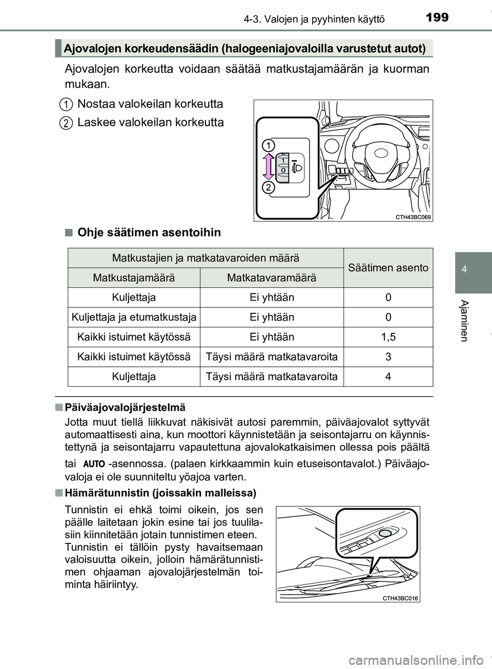 TOYOTA COROLLA 2017 Omistajan Käsikirja (in Finnish) 1994-3. Valojen ja pyyhinten käyttö
OM12M02FI
4
Ajaminen
Ajovalojen korkeutta voidaan säätää matkustajamäärän ja kuorman
mukaan.Nostaa valokeilan korkeutta
Laskee valokeilan korkeutta
nOhje s TOYOTA COROLLA 2017 Omistajan Käsikirja (in Finnish) 1994-3. Valojen ja pyyhinten käyttö
OM12M02FI
4
Ajaminen
Ajovalojen korkeutta voidaan säätää matkustajamäärän ja kuorman
mukaan.Nostaa valokeilan korkeutta
Laskee valokeilan korkeutta
nOhje s