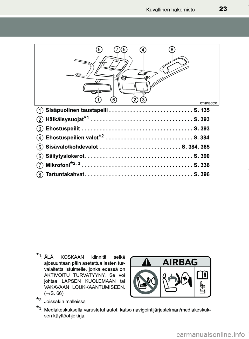 TOYOTA COROLLA 2017  Omistajan Käsikirja (in Finnish) 23Kuvallinen hakemisto
OM12M02FISisäpuolinen taustapeili . . . . . . . . . . . . . . . . . . . . . . . . . . . . S. 135
Häikäisysuojat
*1 . . . . . . . . . . . . . . . . . . . . . . . . . . . . . .