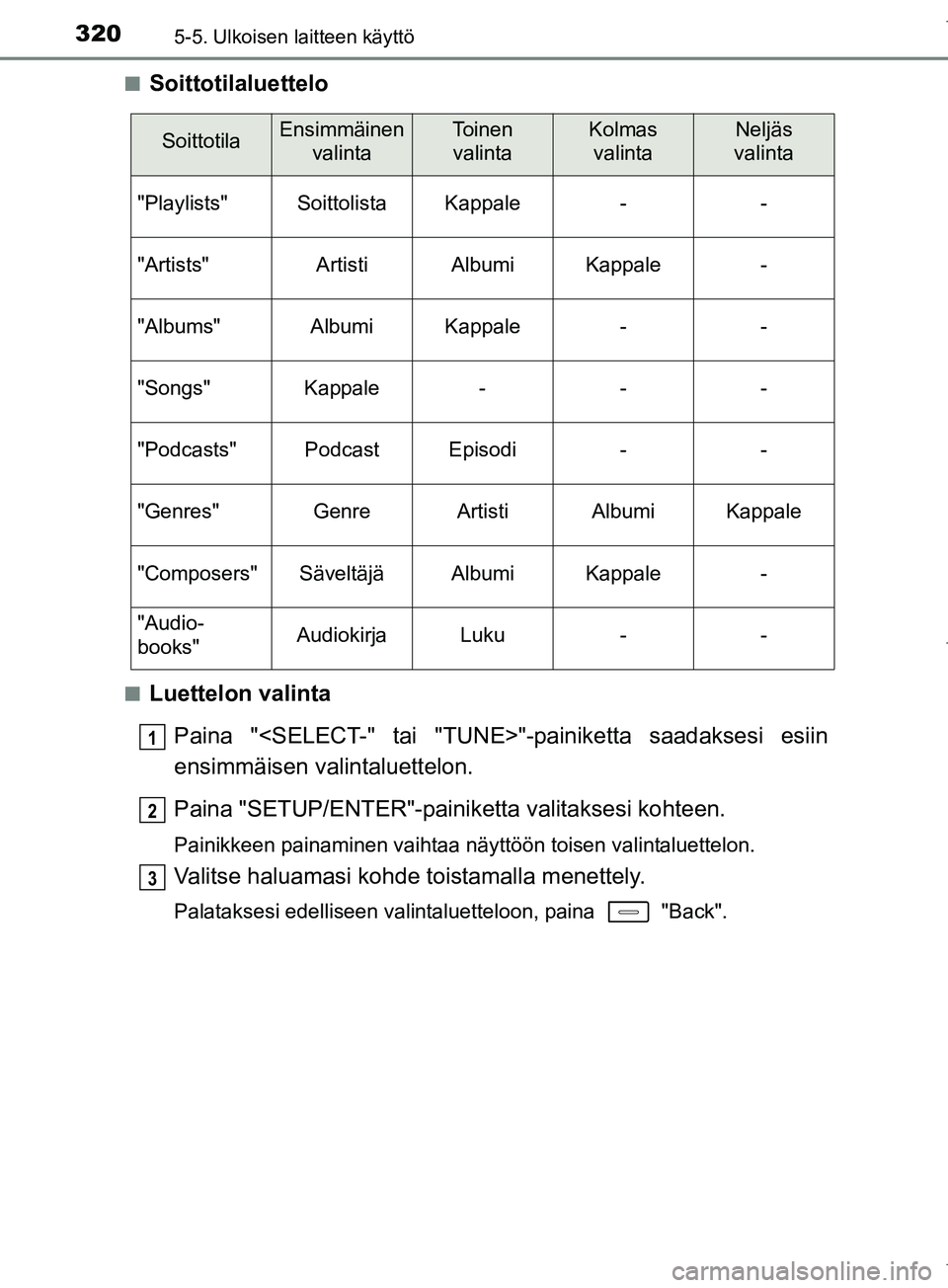 TOYOTA COROLLA 2017 Omistajan Käsikirja (in Finnish) 3205-5. Ulkoisen laitteen käyttö
OM12M02FIn
Soittotilaluettelo
nLuettelon valinta
Paina "<SELECT-" tai "TUNE>"- painiketta saadaksesi esiin
ensimmäisen valintaluettelon.
Paina "SETUP/ENTER"-painike TOYOTA COROLLA 2017 Omistajan Käsikirja (in Finnish) 3205-5. Ulkoisen laitteen käyttö
OM12M02FIn
Soittotilaluettelo
nLuettelon valinta
Paina "<SELECT-" tai "TUNE>"- painiketta saadaksesi esiin
ensimmäisen valintaluettelon.
Paina "SETUP/ENTER"-painike