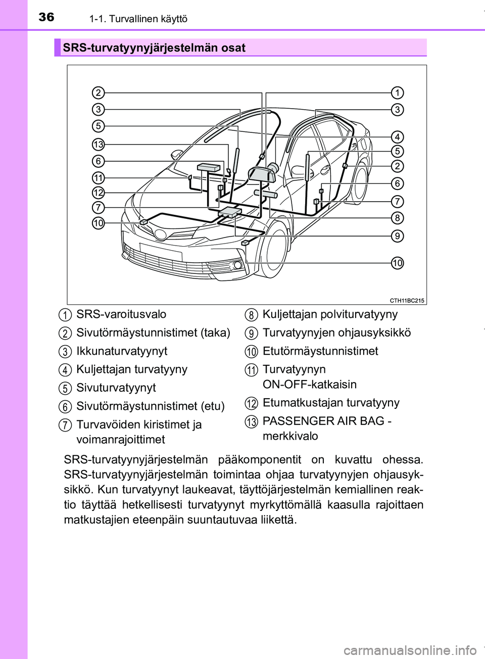 TOYOTA COROLLA 2017  Omistajan Käsikirja (in Finnish) 361-1. Turvallinen käyttö
OM12M02FI
SRS-turvatyynyjärjestelmän pääkomponentit on kuvattu ohessa.
SRS-turvatyynyjärjestelmän toimin taa ohjaa turvatyynyjen ohjausyk-
sikkö. Kun turvatyynyt lau