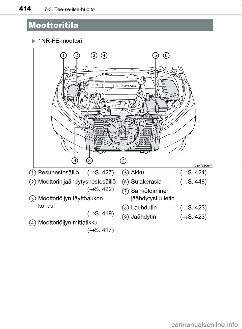 TOYOTA COROLLA 2017  Omistajan Käsikirja (in Finnish) 4147-3. Tee-se-itse-huolto
OM12M02FI
1NR-FE-moottori
Moottoritila
Pesunestesäiliö (→S. 427)
Moottorin jäähdytysnestesäiliö  (→ S. 422)
Moottoriöljyn täyttöaukon 
korkki  (→ S. 419)
M