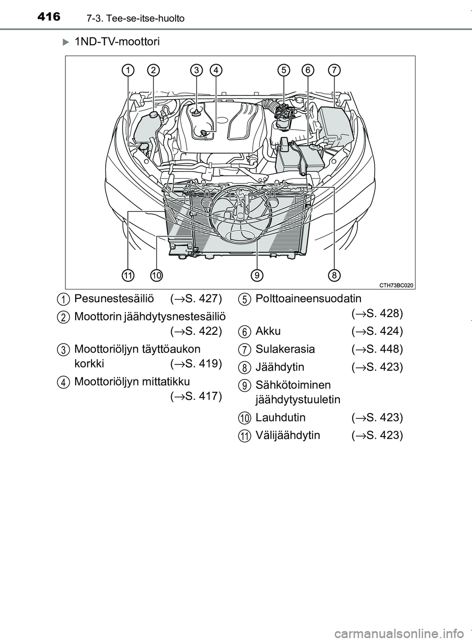 TOYOTA COROLLA 2017  Omistajan Käsikirja (in Finnish) 4167-3. Tee-se-itse-huolto
OM12M02FI
1ND-TV-moottori
Pesunestesäiliö (→S. 427)
Moottorin jäähdytysnestesäiliö  (→ S. 422)
Moottoriöljyn täyttöaukon 
korkki ( →S. 419)
Moottoriöljyn 
