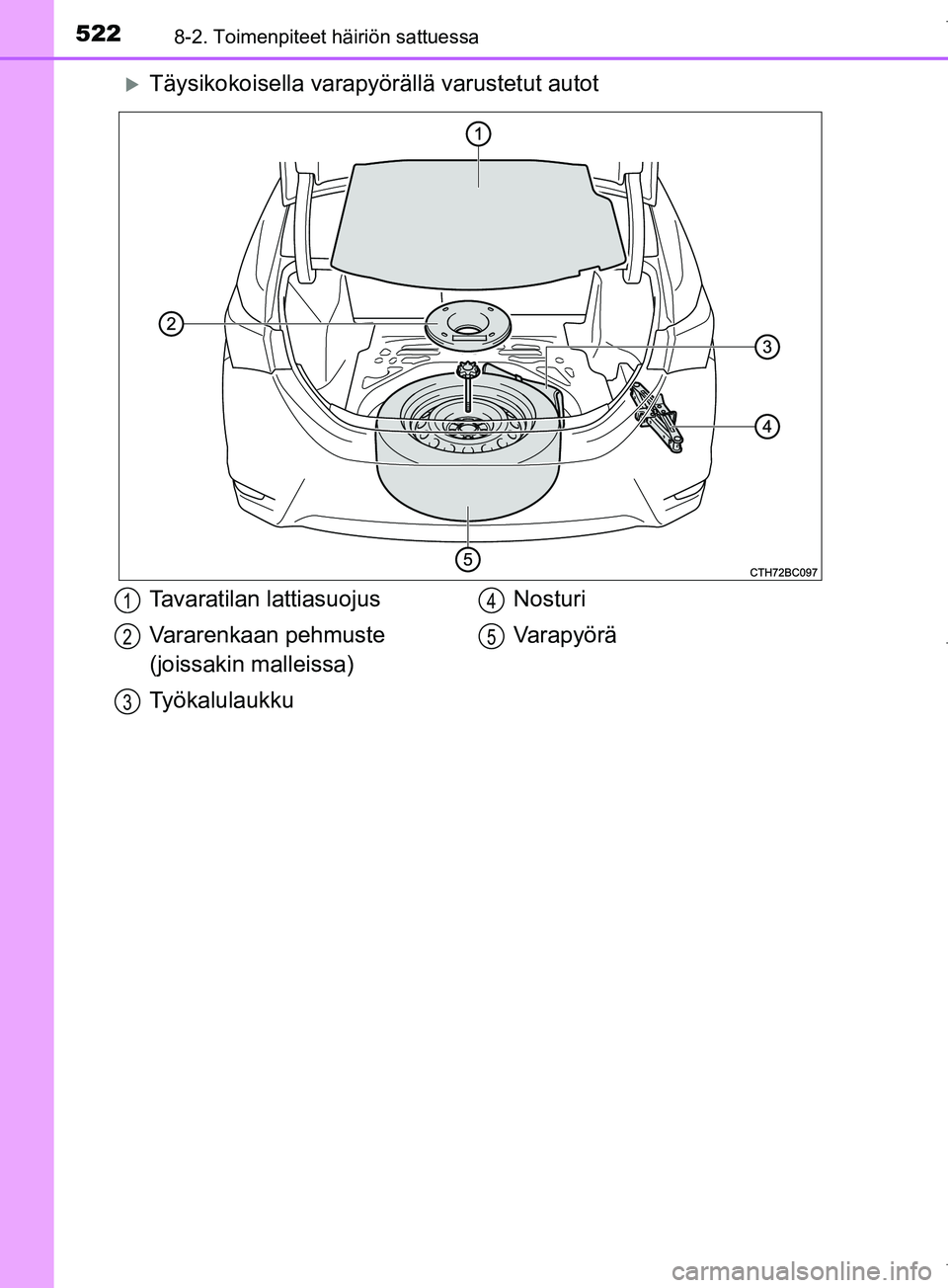 TOYOTA COROLLA 2017  Omistajan Käsikirja (in Finnish) 5228-2. Toimenpiteet häiriön sattuessa
OM12M02FI
Täysikokoisella varapyörällä varustetut autot
Tavaratilan lattiasuojus
Vararenkaan pehmuste 
(joissakin malleissa)
TyökalulaukkuNosturi
Varap