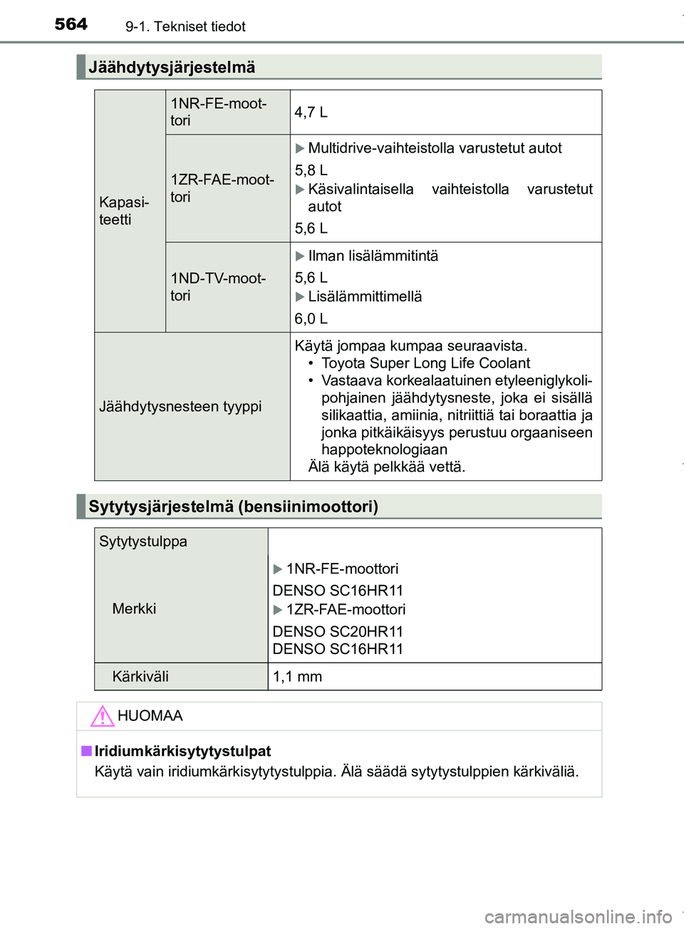 TOYOTA COROLLA 2017 Omistajan Käsikirja (in Finnish) 5649-1. Tekniset tiedot
OM12M02FI
Jäähdytysjärjestelmä
Kapasi-
teetti
1NR-FE-moot-
tori4,7 L
1ZR-FAE-moot-
tori
Multidrive-vaihteistolla varustetut autot
5,8 L
Käsivalintaisella vaihteistol TOYOTA COROLLA 2017 Omistajan Käsikirja (in Finnish) 5649-1. Tekniset tiedot
OM12M02FI
Jäähdytysjärjestelmä
Kapasi-
teetti
1NR-FE-moot-
tori4,7 L
1ZR-FAE-moot-
tori
Multidrive-vaihteistolla varustetut autot
5,8 L
Käsivalintaisella vaihteistol