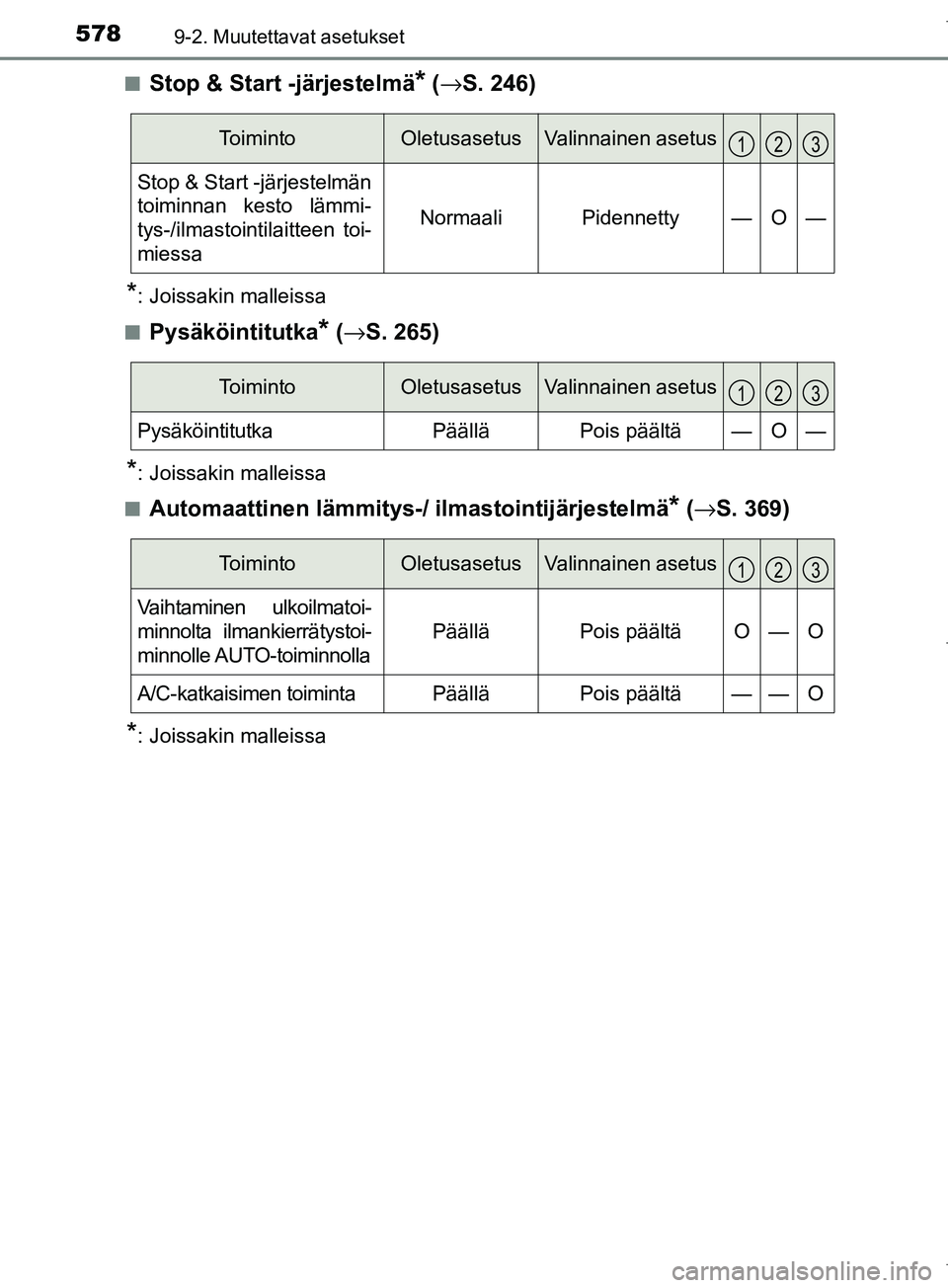 TOYOTA COROLLA 2017 Omistajan Käsikirja (in Finnish) 5789-2. Muutettavat asetukset
OM12M02FIn
Stop & Start -järjestelmä* (
→ S. 246)
*: Joissakin malleissa
n
Pysäköintitutka* ( → S. 265)
*: Joissakin malleissa
n
Automaattinen lämmitys-/ ilmast TOYOTA COROLLA 2017 Omistajan Käsikirja (in Finnish) 5789-2. Muutettavat asetukset
OM12M02FIn
Stop & Start -järjestelmä* (
→ S. 246)
*: Joissakin malleissa
n
Pysäköintitutka* ( → S. 265)
*: Joissakin malleissa
n
Automaattinen lämmitys-/ ilmast