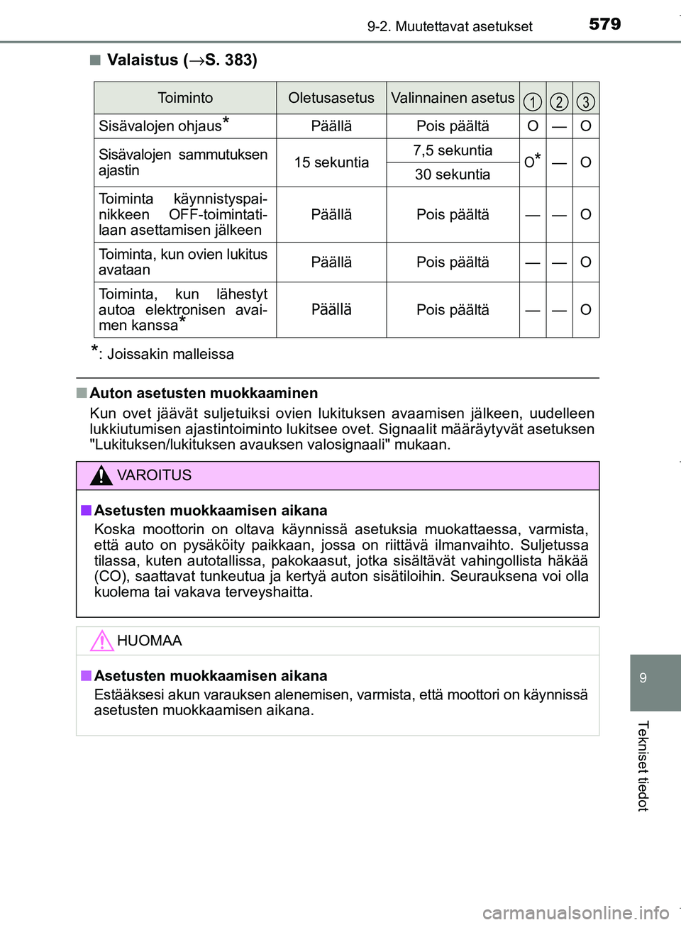 TOYOTA COROLLA 2017 Omistajan Käsikirja (in Finnish) 5799-2. Muutettavat asetukset
OM12M02FI
9
Tekniset tiedot
nValaistus (→S. 383)
*: Joissakin malleissa
nAuton asetusten muokkaaminen
Kun ovet jäävät suljetuiksi ovien lukituksen avaamisen jälkeen TOYOTA COROLLA 2017 Omistajan Käsikirja (in Finnish) 5799-2. Muutettavat asetukset
OM12M02FI
9
Tekniset tiedot
nValaistus (→S. 383)
*: Joissakin malleissa
nAuton asetusten muokkaaminen
Kun ovet jäävät suljetuiksi ovien lukituksen avaamisen jälkeen