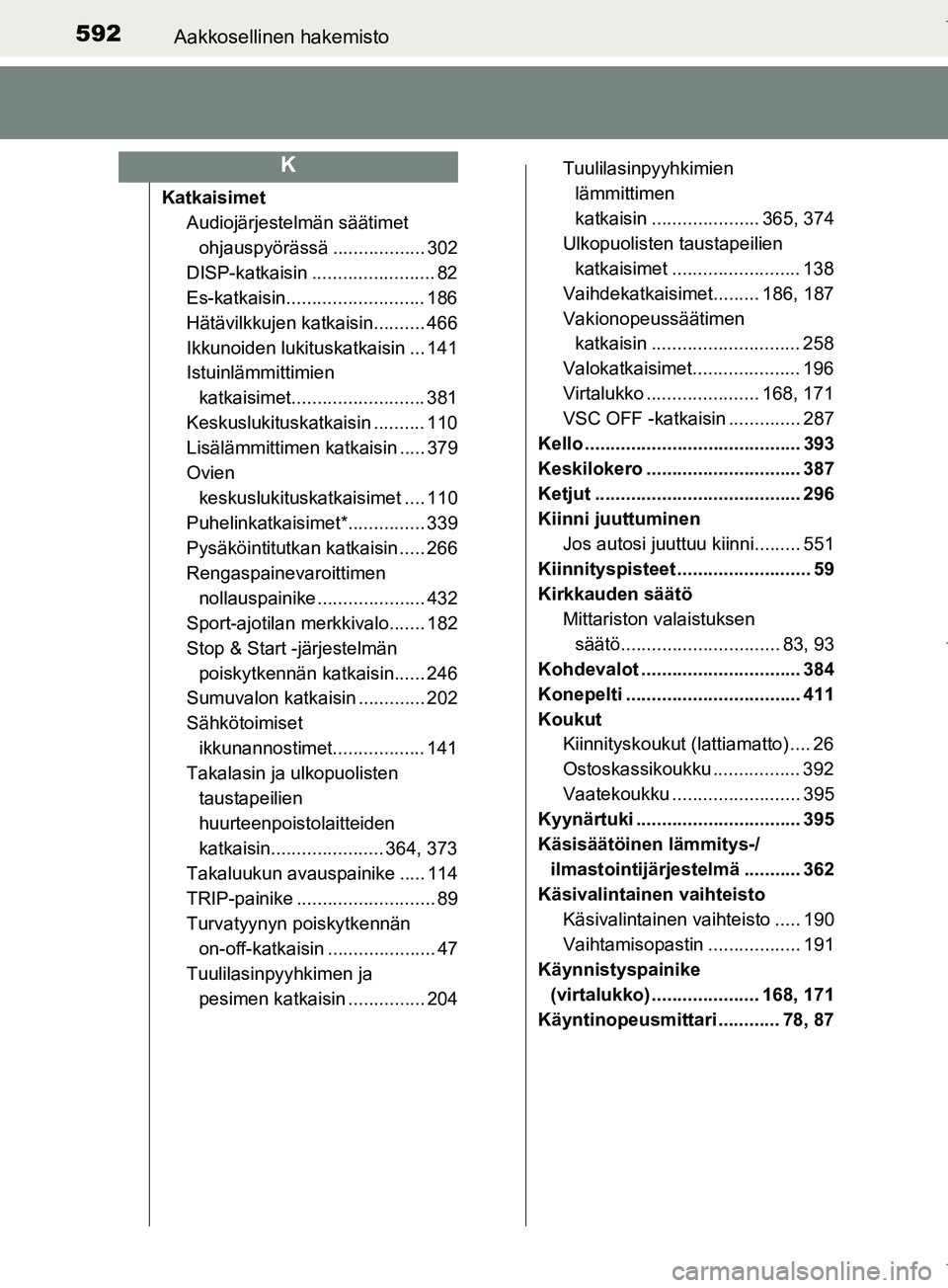 TOYOTA COROLLA 2017 Omistajan Käsikirja (in Finnish) 592Aakkosellinen hakemisto
OM12M02FI
KatkaisimetAudiojärjestelmän säätimet
ohjauspyörässä .................. 302
DISP-katkaisin ........................ 82
Es-katkaisin........................ TOYOTA COROLLA 2017 Omistajan Käsikirja (in Finnish) 592Aakkosellinen hakemisto
OM12M02FI
KatkaisimetAudiojärjestelmän säätimet
ohjauspyörässä .................. 302
DISP-katkaisin ........................ 82
Es-katkaisin........................