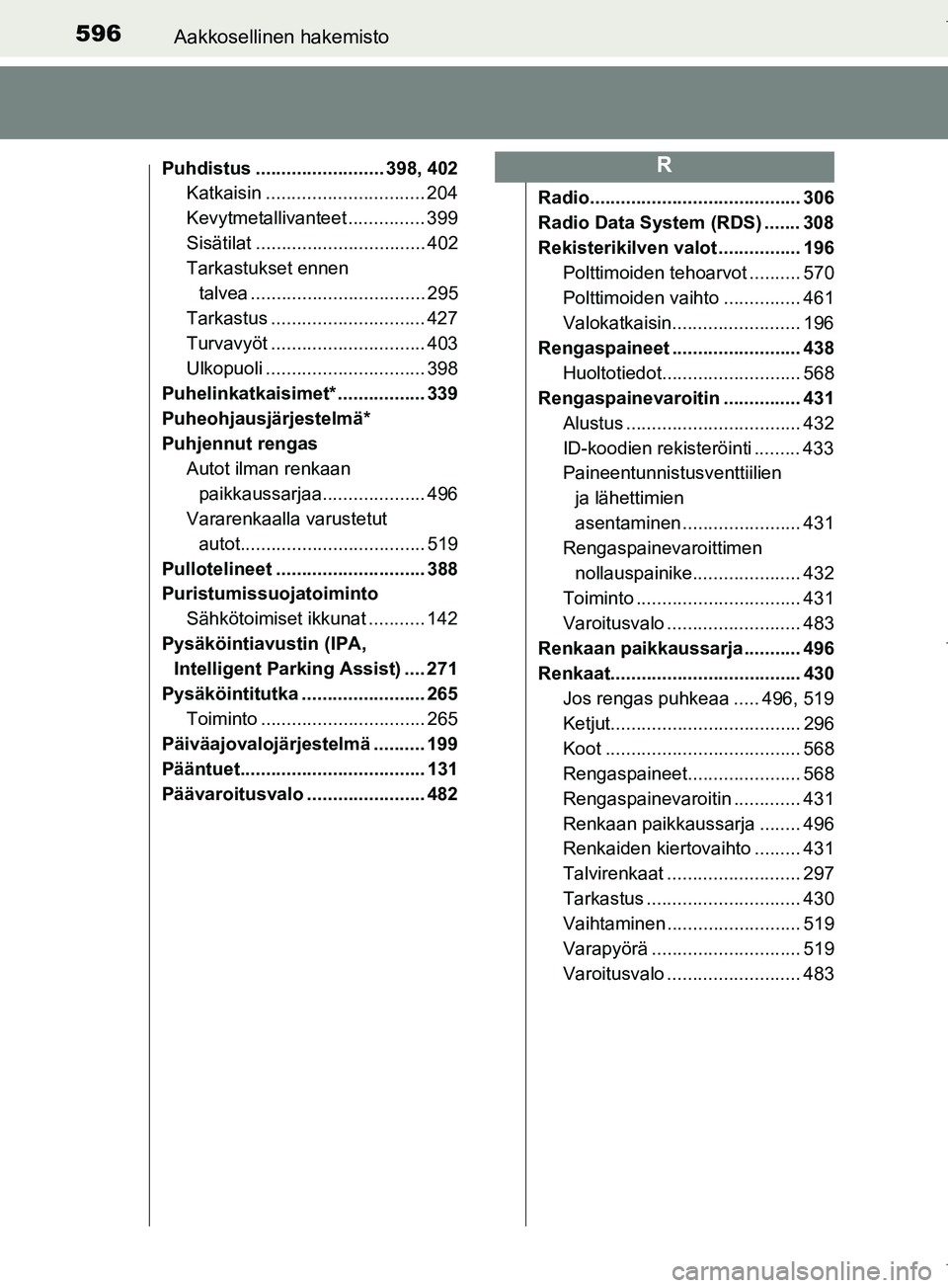 TOYOTA COROLLA 2017 Omistajan Käsikirja (in Finnish) 596Aakkosellinen hakemisto
OM12M02FI
Puhdistus ......................... 398, 402Katkaisin ............................... 204
Kevytmetallivanteet ............... 399
Sisätilat ...................... TOYOTA COROLLA 2017 Omistajan Käsikirja (in Finnish) 596Aakkosellinen hakemisto
OM12M02FI
Puhdistus ......................... 398, 402Katkaisin ............................... 204
Kevytmetallivanteet ............... 399
Sisätilat ......................