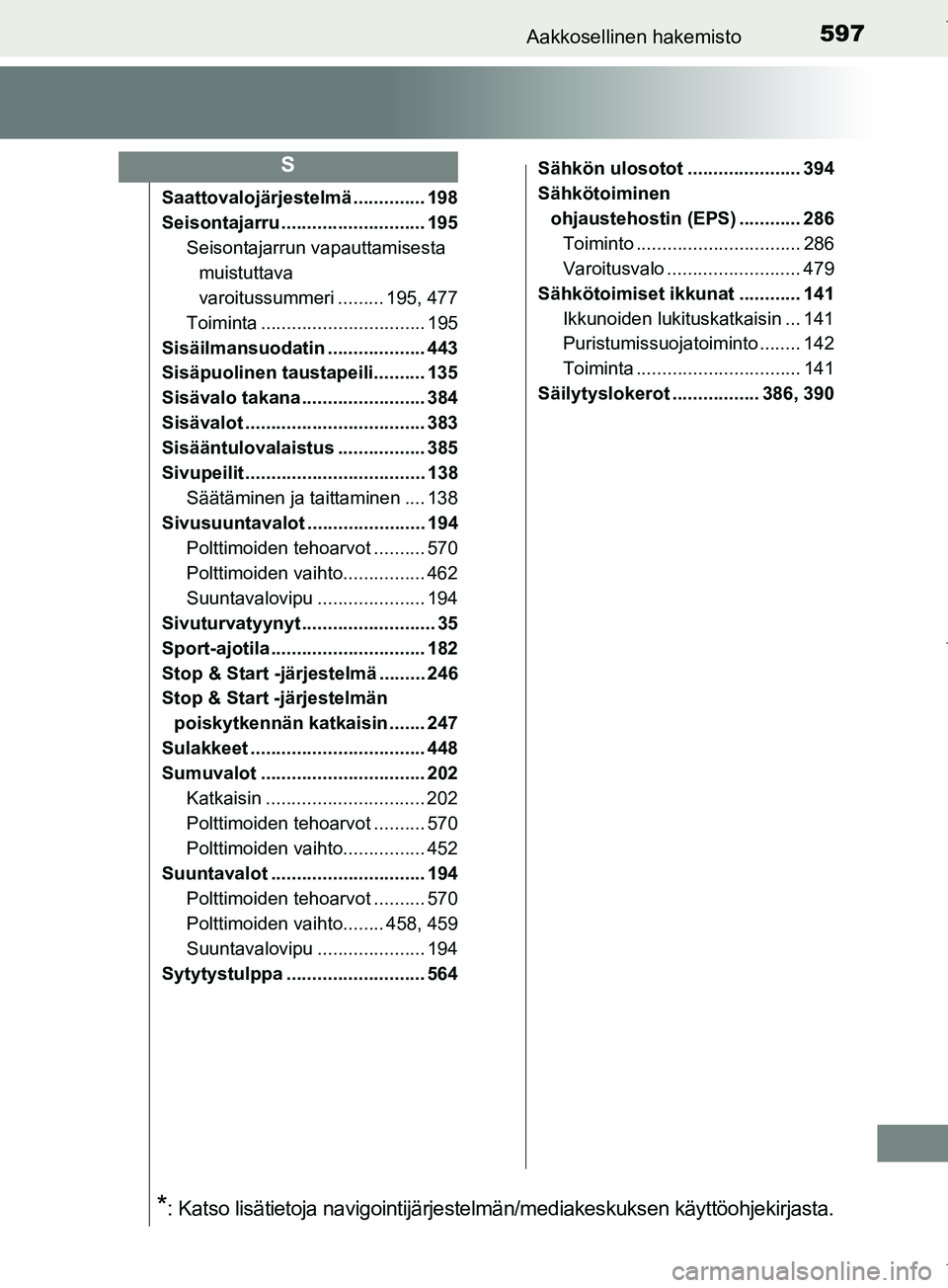 TOYOTA COROLLA 2017 Omistajan Käsikirja (in Finnish) 597Aakkosellinen hakemisto
OM12M02FI
Saattovalojärjestelmä .............. 198
Seisontajarru ............................ 195Seisontajarrun vapauttamisesta muistuttava
varoitussummeri ......... 195, TOYOTA COROLLA 2017 Omistajan Käsikirja (in Finnish) 597Aakkosellinen hakemisto
OM12M02FI
Saattovalojärjestelmä .............. 198
Seisontajarru ............................ 195Seisontajarrun vapauttamisesta muistuttava
varoitussummeri ......... 195,
