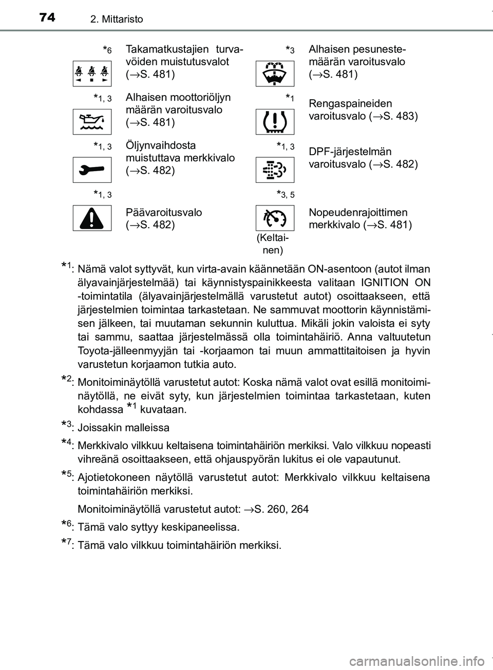 TOYOTA COROLLA 2017 Omistajan Käsikirja (in Finnish) 742. Mittaristo
OM12M02FI
*1: Nämä valot syttyvät, kun virta-avain käännetään ON-asentoon (autot ilmanälyavainjärjestelmää) tai käynnistyspainikkeesta valitaan IGNITION ON
-toimintatila ( TOYOTA COROLLA 2017 Omistajan Käsikirja (in Finnish) 742. Mittaristo
OM12M02FI
*1: Nämä valot syttyvät, kun virta-avain käännetään ON-asentoon (autot ilmanälyavainjärjestelmää) tai käynnistyspainikkeesta valitaan IGNITION ON
-toimintatila (