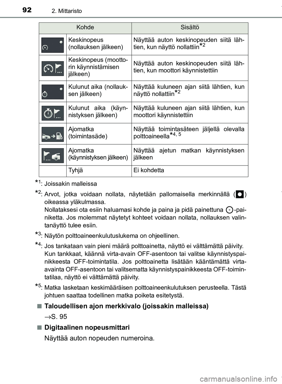 TOYOTA COROLLA 2017 Omistajan Käsikirja (in Finnish) 922. Mittaristo
OM12M02FI
*1: Joissakin malleissa
*2: Arvot, jotka voidaan nollata, näytetään pallomaisella merkinnällä ( )oikeassa yläkulmassa.
Nollataksesi ota esiin haluamasi kohde ja paina TOYOTA COROLLA 2017 Omistajan Käsikirja (in Finnish) 922. Mittaristo
OM12M02FI
*1: Joissakin malleissa
*2: Arvot, jotka voidaan nollata, näytetään pallomaisella merkinnällä ( )oikeassa yläkulmassa.
Nollataksesi ota esiin haluamasi kohde ja paina
