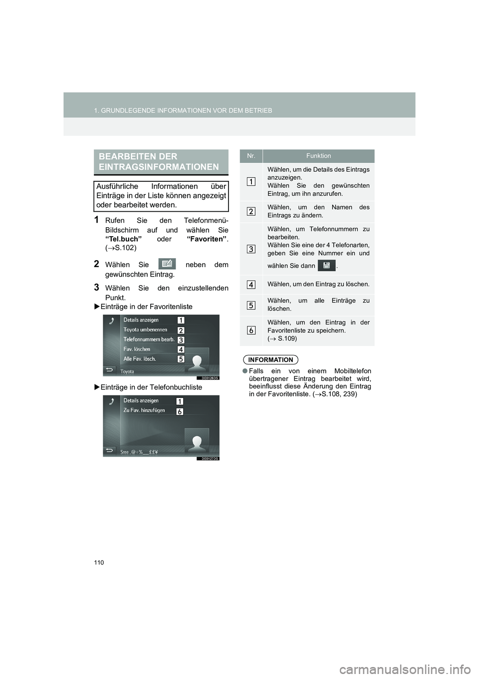 TOYOTA COROLLA 2016  Betriebsanleitungen (in German) 110
1. GRUNDLEGENDE INFORMATIONEN VOR DEM BETRIEB
TMMT_COROLLA_Navi_EM (OM12K03M)
1Rufen Sie den Telefonmenü-
Bildschirm auf und wählen Sie
“Tel.buch” oder  “Favoriten”.
( → S.102)
2Wähle