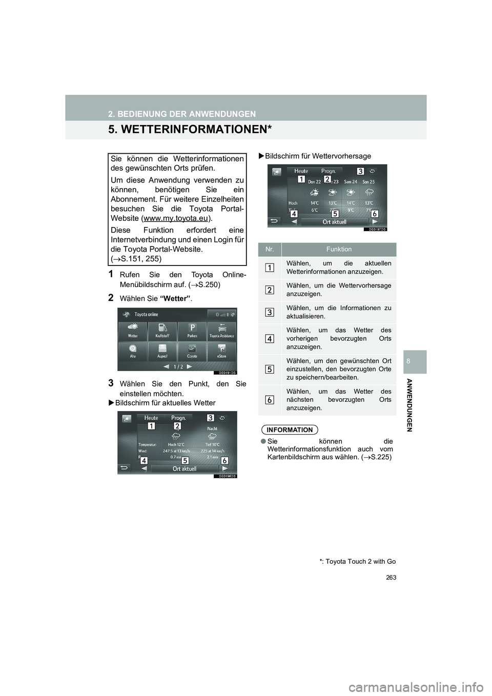 TOYOTA COROLLA 2016  Betriebsanleitungen (in German) 263
2. BEDIENUNG DER ANWENDUNGEN
TMMT_COROLLA_Navi_EM (OM12K03M)
ANWENDUNGEN
8
5. WETTERINFORMATIONEN*
1Rufen Sie den Toyota Online-
Menübildschirm auf. (→S.250)
2Wählen Sie  “Wetter”.
3Wähle