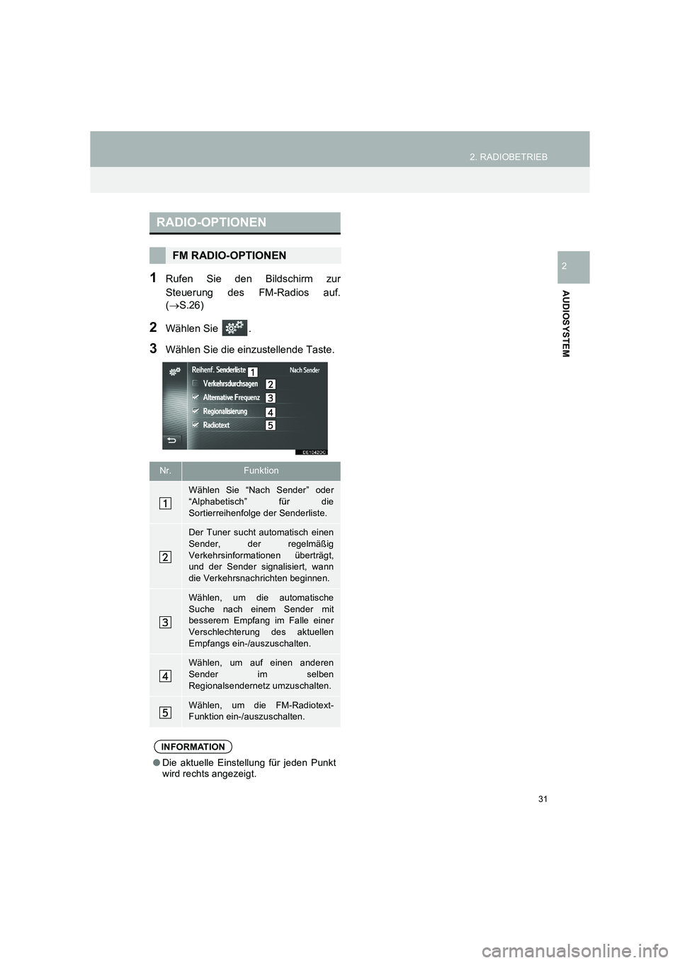 TOYOTA COROLLA 2016  Betriebsanleitungen (in German) 31
2. RADIOBETRIEB
TMMT_COROLLA_Navi_EM (OM12K03M)
AUDIOSYSTEM
2
1Rufen Sie den Bildschirm zur
Steuerung des FM-Radios auf.
(→ S.26)
2Wählen Sie  .
3Wählen Sie die einzustellende Taste.
RADIO-OPTI