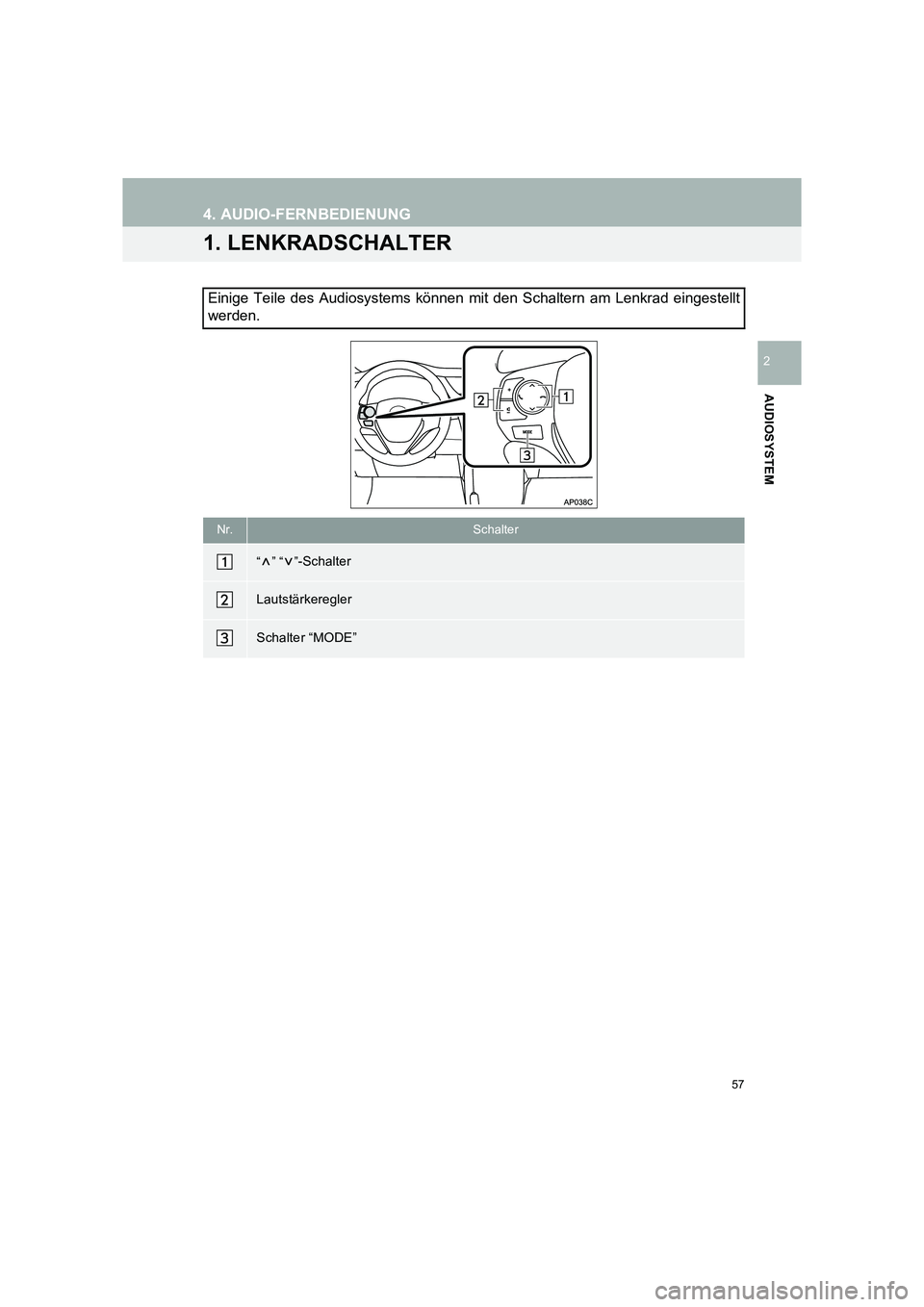 TOYOTA COROLLA 2016  Betriebsanleitungen (in German) 57
TMMT_COROLLA_Navi_EM (OM12K03M)
AUDIOSYSTEM
2
4. AUDIO-FERNBEDIENUNG
1. LENKRADSCHALTER
Einige Teile des Audiosystems können mit den Schaltern am Lenkrad eingestellt
werden.
Nr.Schalter
“” “