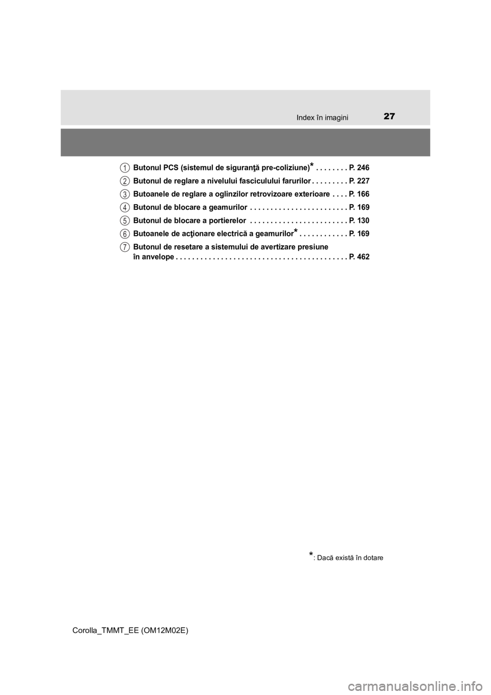 TOYOTA COROLLA 2016  Manual de utilizare (in Romanian) 27Index în imagini
Corolla_TMMT_EE (OM12M02E)
Butonul PCS (sistemul de siguranţă pre-coliziune)* . . . . . . . . P. 246
Butonul de reglare a nivelului fasciculului farurilor . . . . . . . . . P. 22
