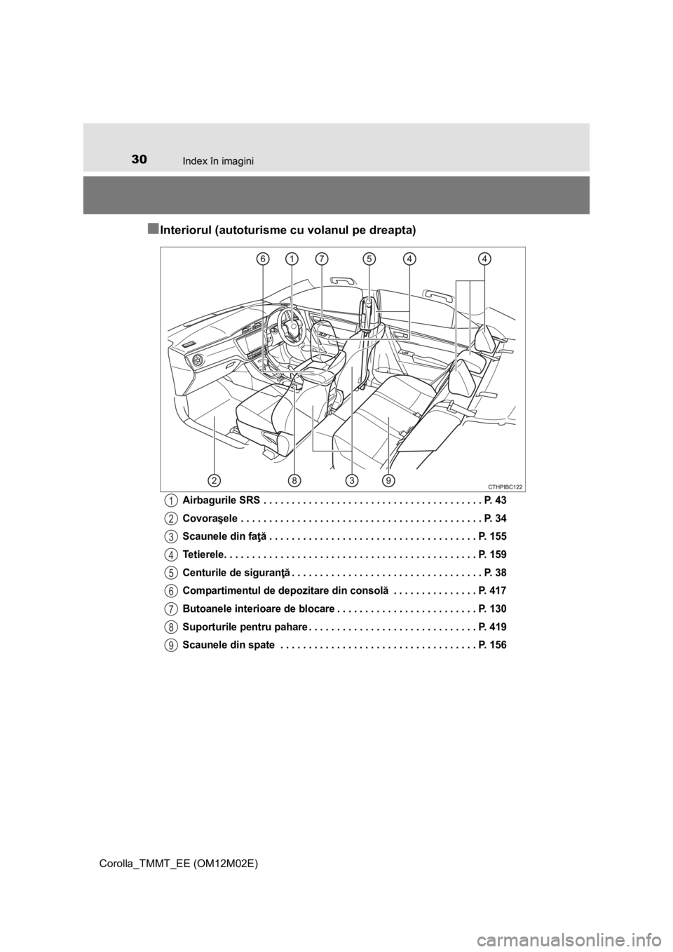 TOYOTA COROLLA 2016  Manual de utilizare (in Romanian) 30Index în imagini
Corolla_TMMT_EE (OM12M02E)
■Interiorul (autoturisme cu volanul pe dreapta)
Airbagurile SRS . . . . . . . . . . . . . . . . . . . . . . . . . . . . . . . . . . . . . . . P. 43
Cov