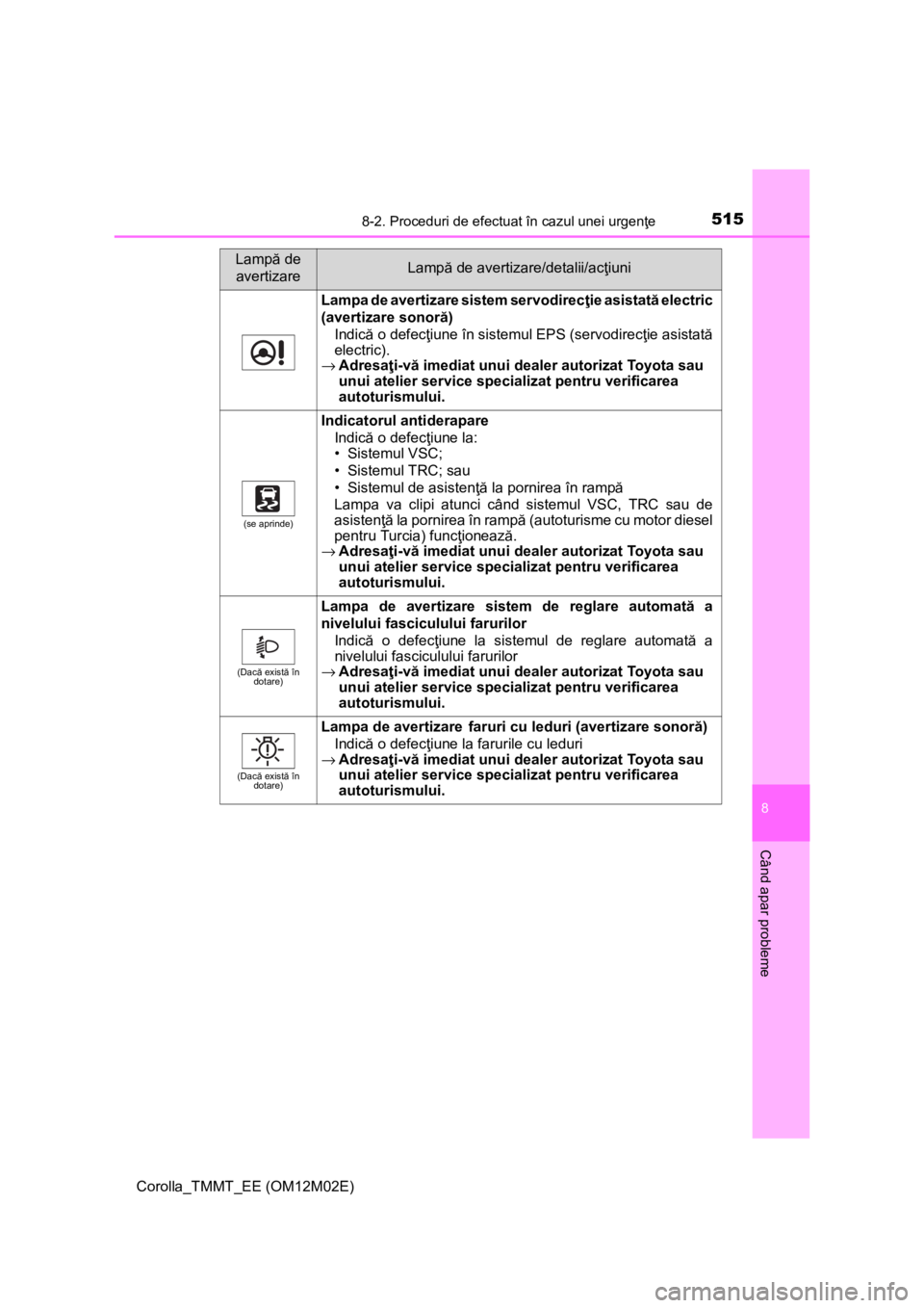 TOYOTA COROLLA 2016 Manual de utilizare (in Romanian) 5158-2. Proceduri de efectuat în cazul unei urgenţe
Corolla_TMMT_EE (OM12M02E)
8
Când apar probleme
Lampa de avertizare sistem servodirecţie asistată electric
(avertizare sonoră)
Indică o defec TOYOTA COROLLA 2016 Manual de utilizare (in Romanian) 5158-2. Proceduri de efectuat în cazul unei urgenţe
Corolla_TMMT_EE (OM12M02E)
8
Când apar probleme
Lampa de avertizare sistem servodirecţie asistată electric
(avertizare sonoră)
Indică o defec