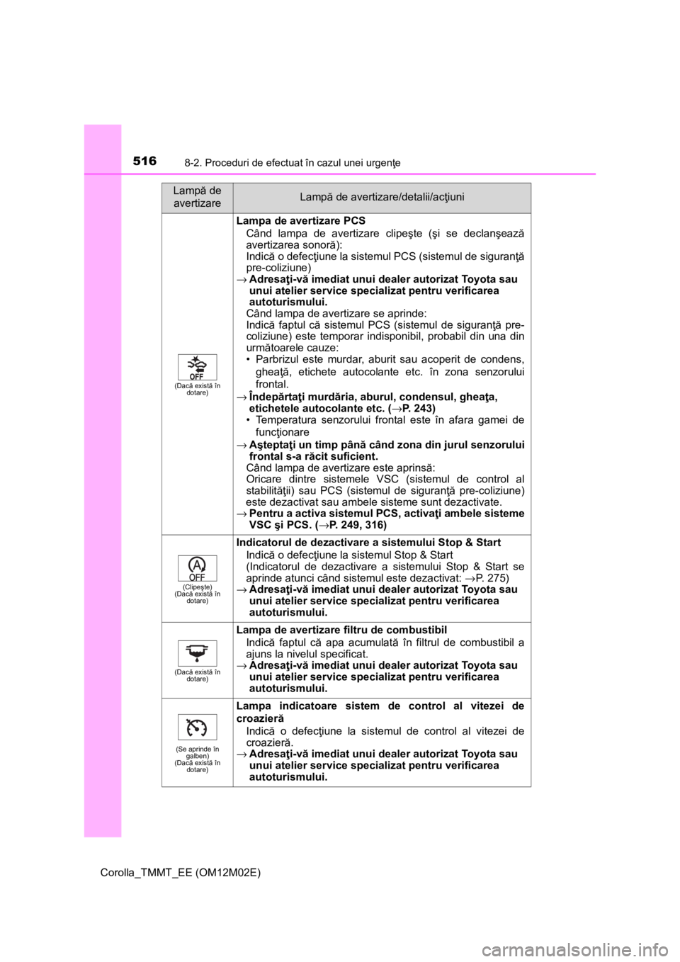 TOYOTA COROLLA 2016 Manual de utilizare (in Romanian) 5168-2. Proceduri de efectuat în cazul unei urgenţe
Corolla_TMMT_EE (OM12M02E)
(Dacă există în
dotare)
Lampa de avertizare PCS
Când lampa de avertizare clipeşte (şi se declanşează
avertizar TOYOTA COROLLA 2016 Manual de utilizare (in Romanian) 5168-2. Proceduri de efectuat în cazul unei urgenţe
Corolla_TMMT_EE (OM12M02E)
(Dacă există în
dotare)
Lampa de avertizare PCS
Când lampa de avertizare clipeşte (şi se declanşează
avertizar