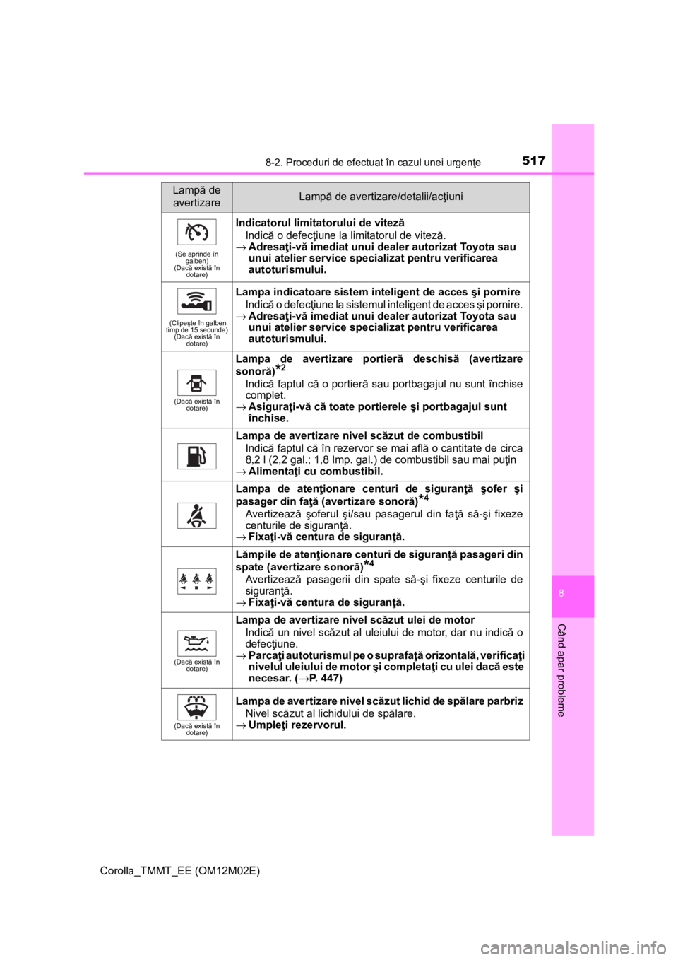 TOYOTA COROLLA 2016 Manual de utilizare (in Romanian) 5178-2. Proceduri de efectuat în cazul unei urgenţe
Corolla_TMMT_EE (OM12M02E)
8
Când apar probleme
(Se aprinde în
galben)
(Dacă există în
dotare)
Indicatorul limitatorului de viteză
Indică TOYOTA COROLLA 2016 Manual de utilizare (in Romanian) 5178-2. Proceduri de efectuat în cazul unei urgenţe
Corolla_TMMT_EE (OM12M02E)
8
Când apar probleme
(Se aprinde în
galben)
(Dacă există în
dotare)
Indicatorul limitatorului de viteză
Indică