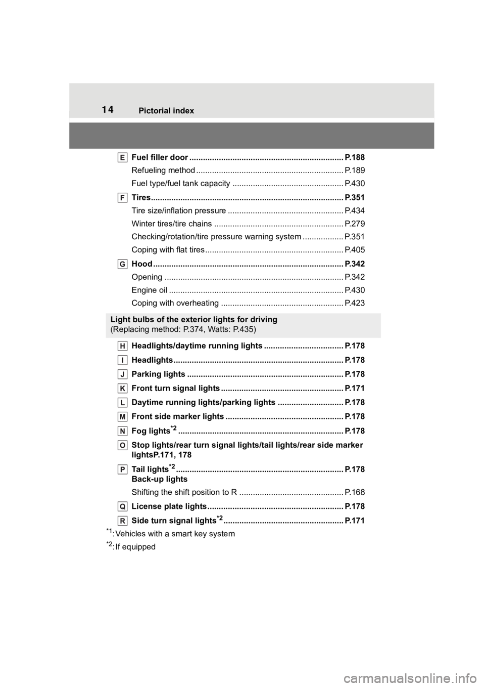 TOYOTA COROLLA CROSS 2023  Owners Manual 14Pictorial index
Fuel filler door .................................................................... P.188
Refueling method ............................................... .................. P.189
